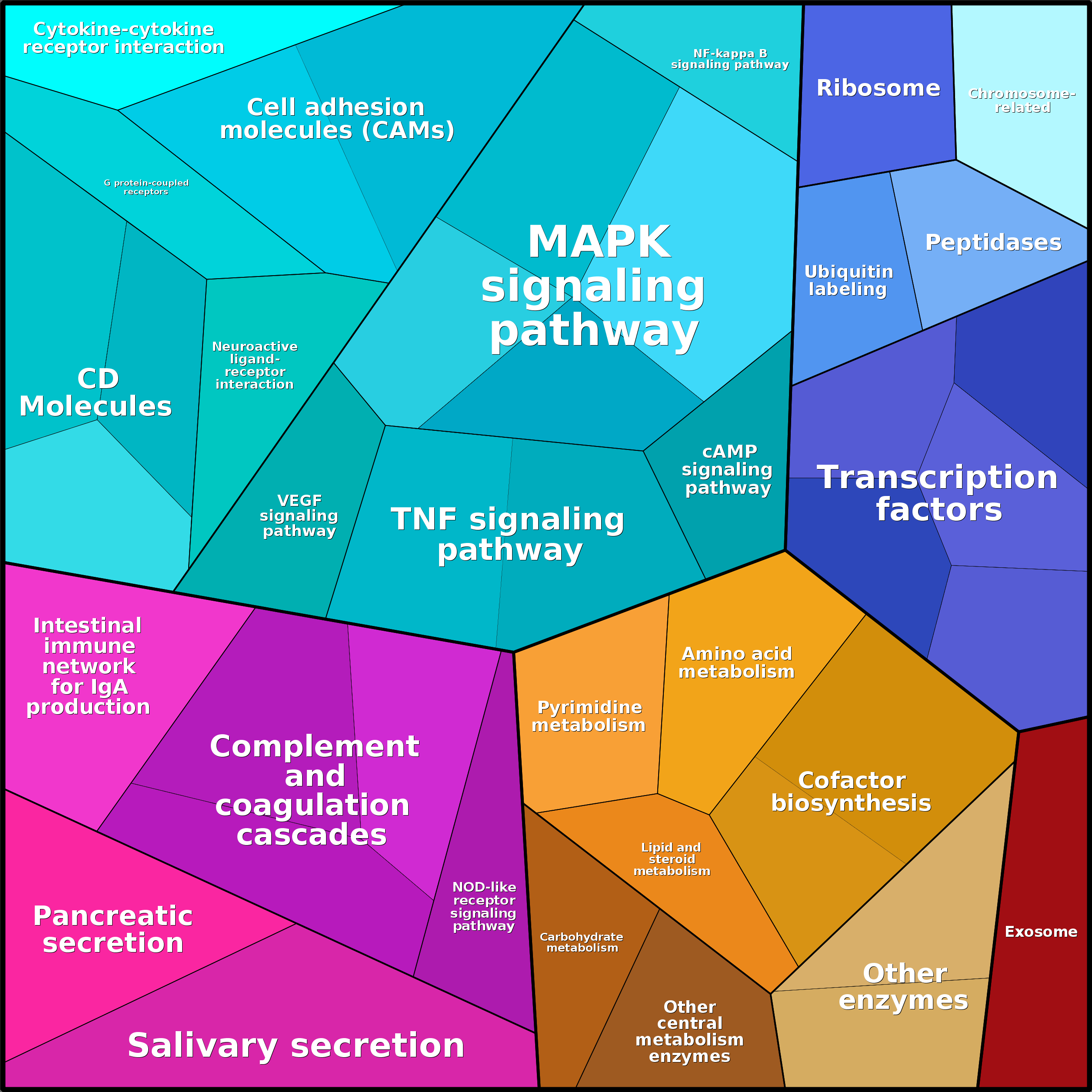 Treemap Press Ctrl-F5