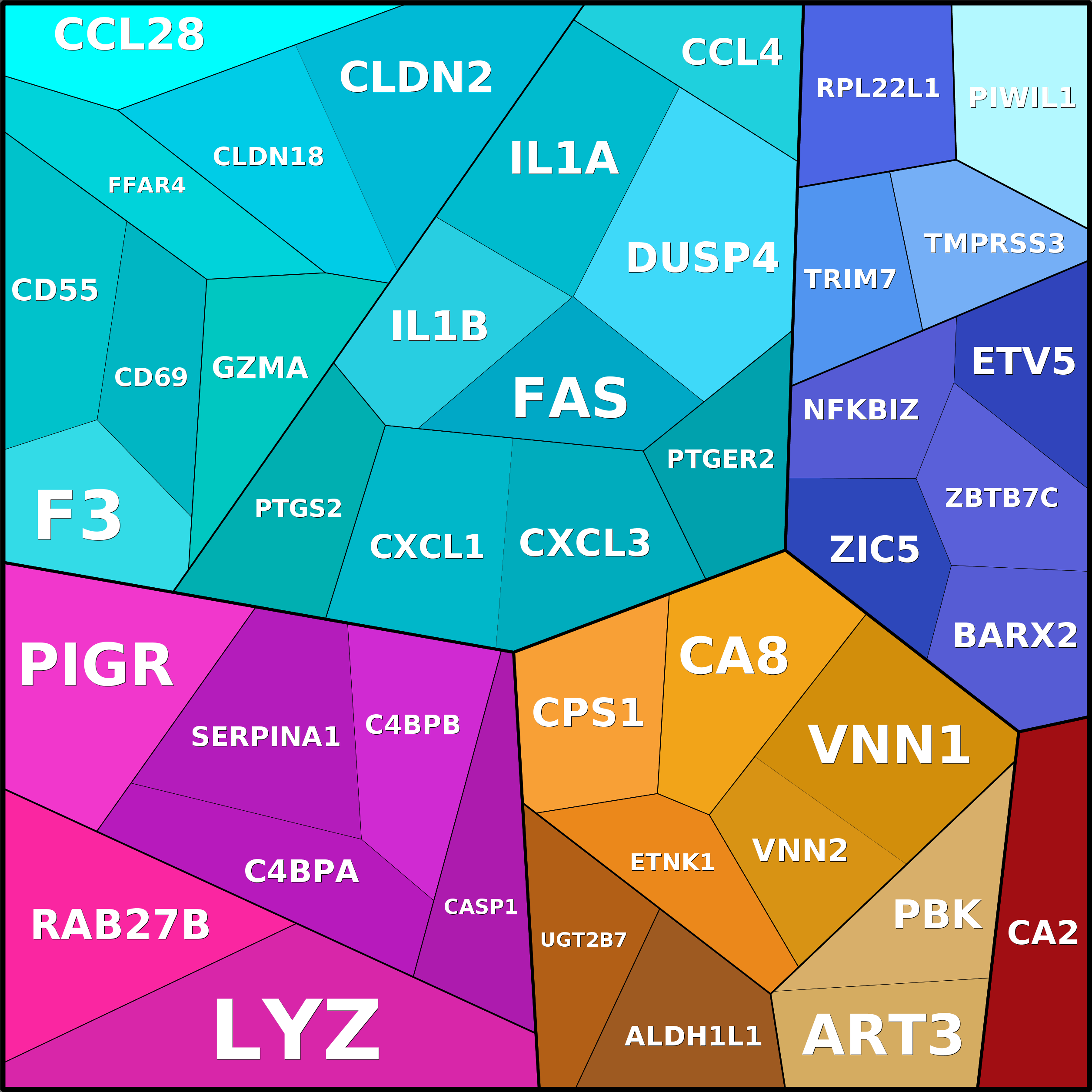 Treemap Press Ctrl-F5