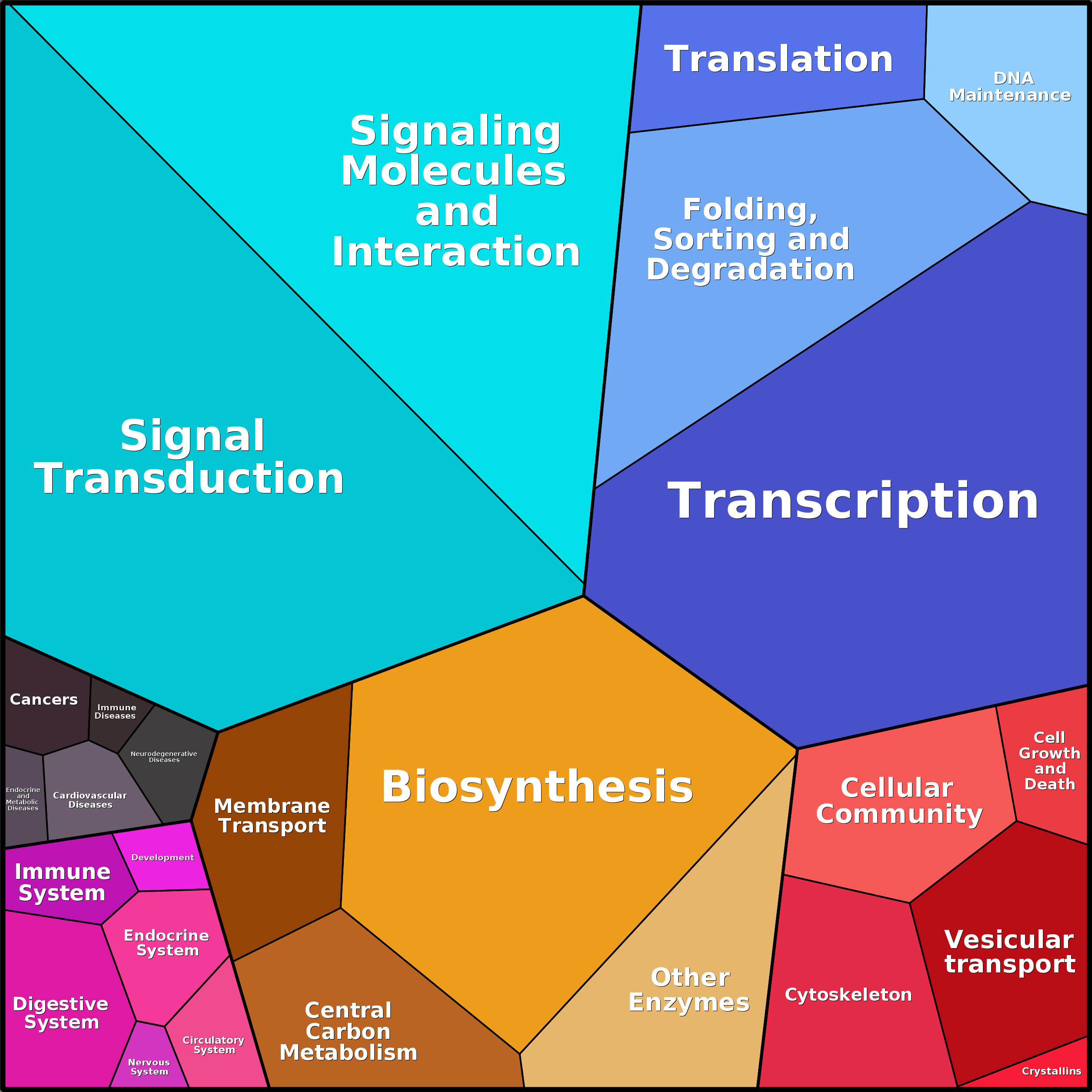 Treemap Press Ctrl-F5