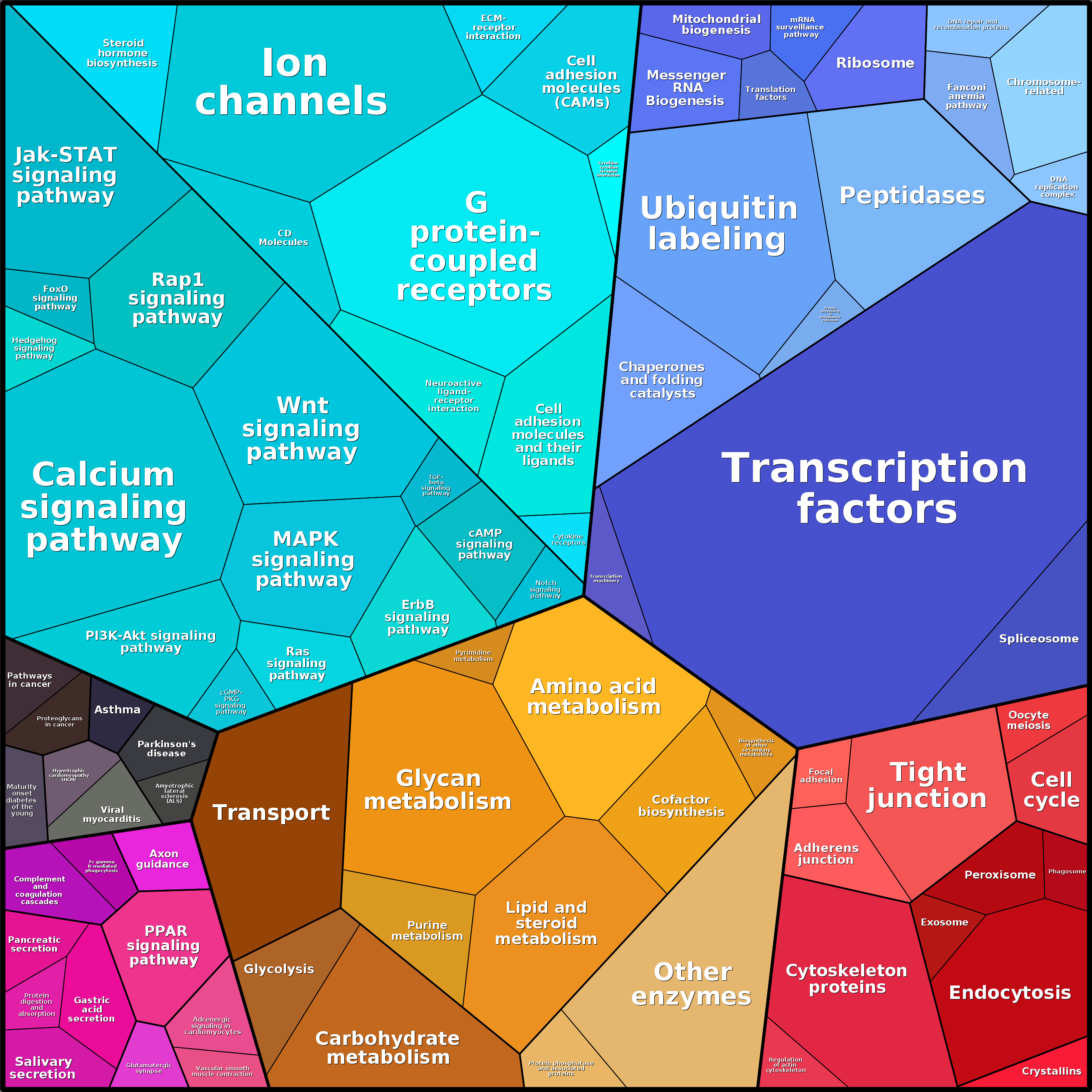 Treemap Press Ctrl-F5