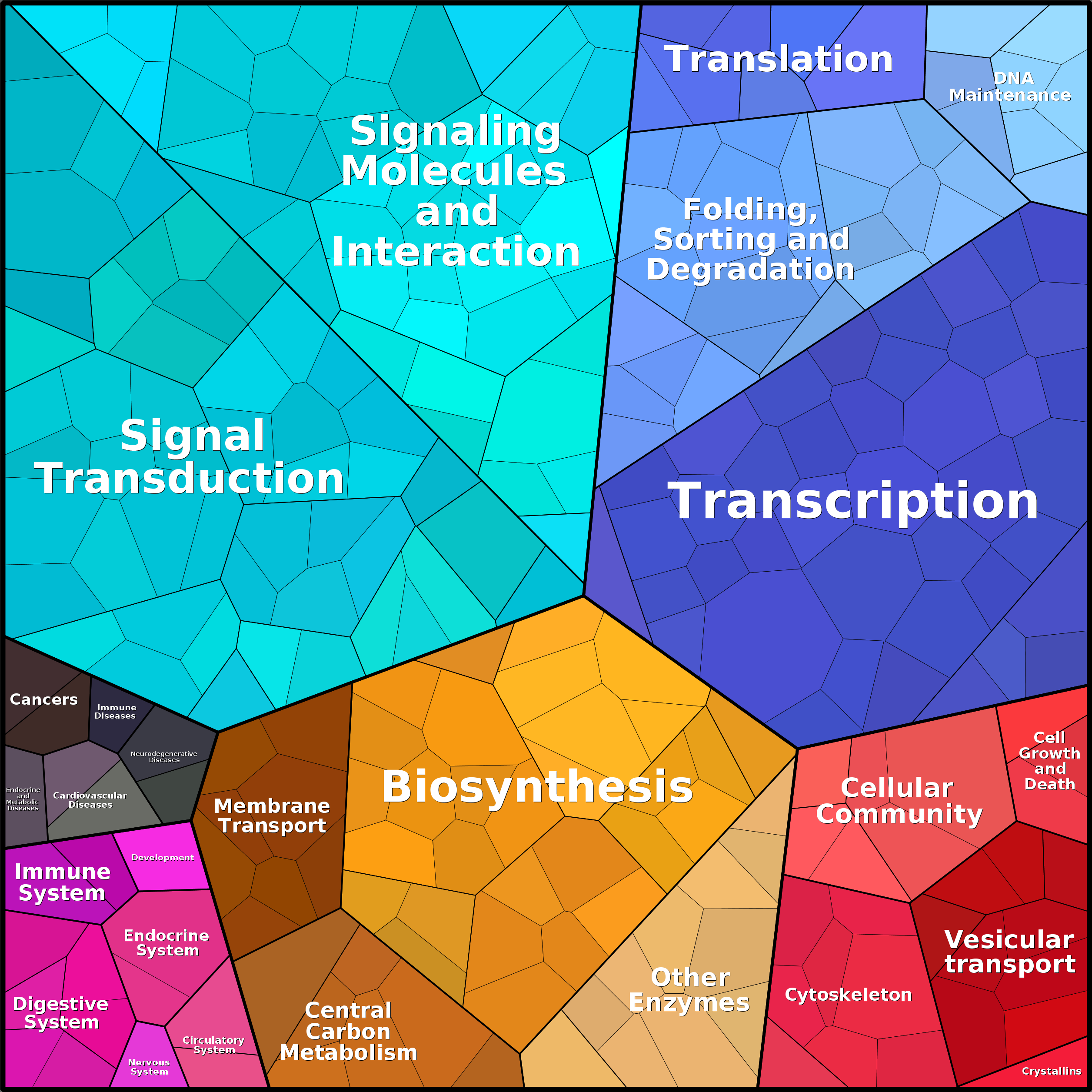 Treemap Press Ctrl-F5