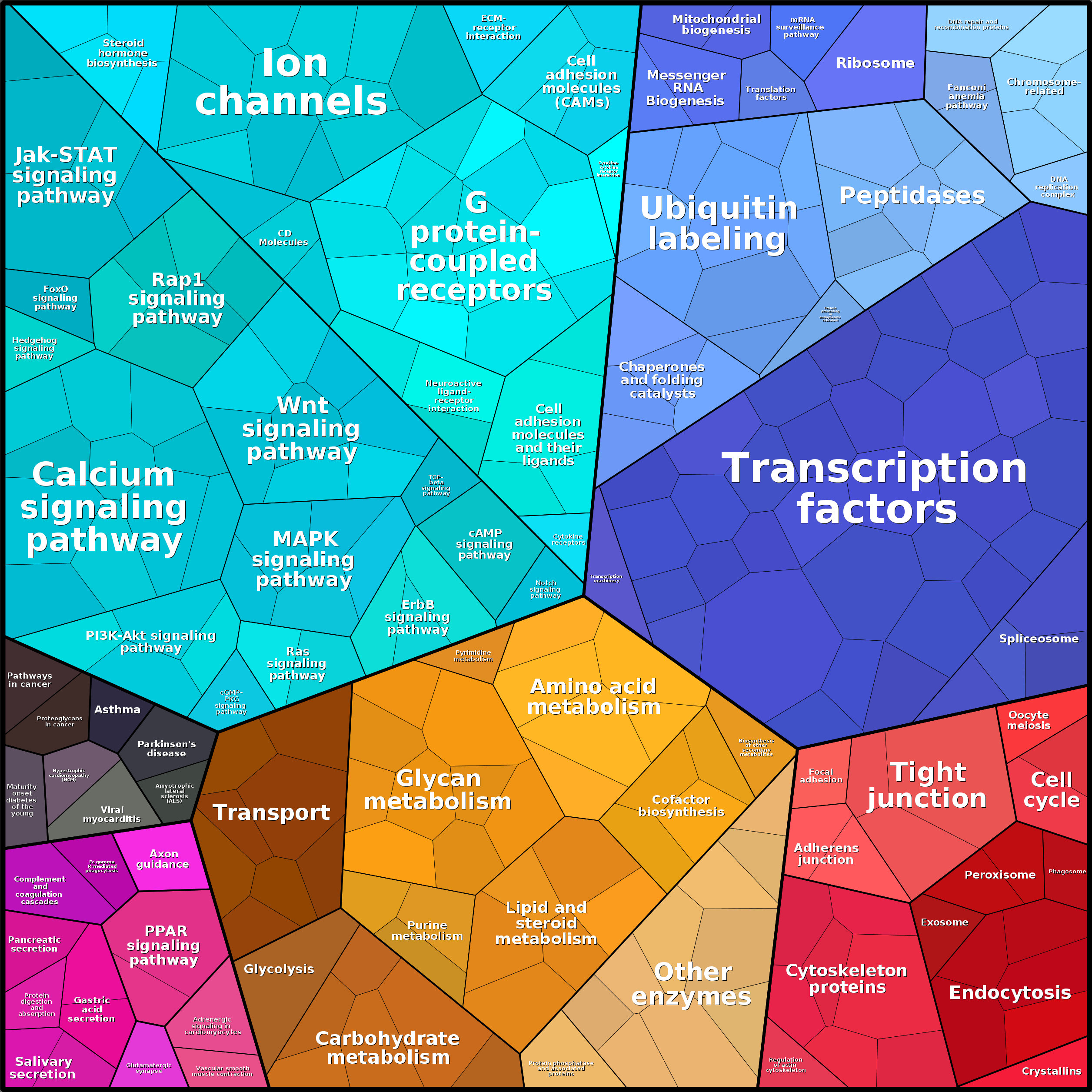 Treemap Press Ctrl-F5