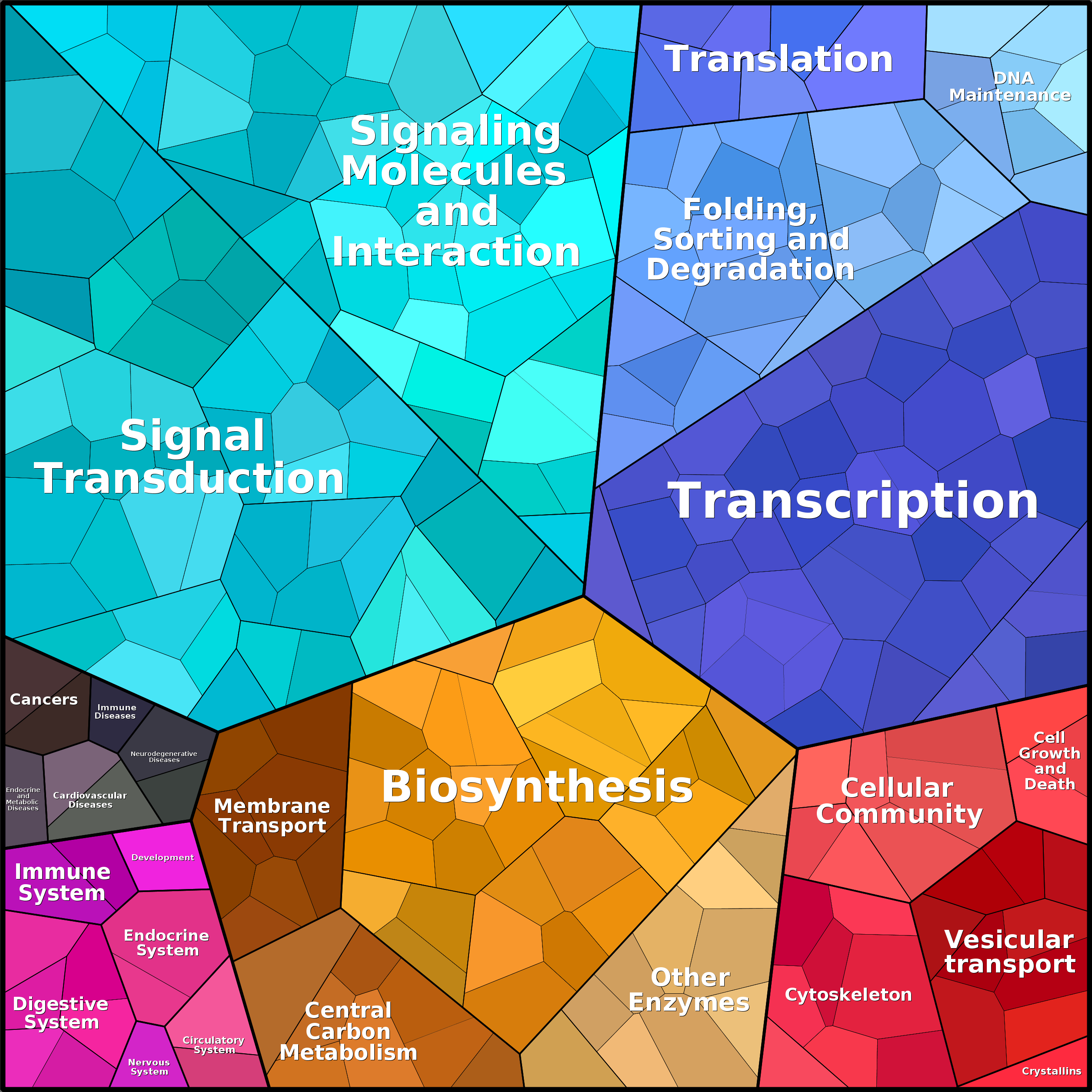 Treemap Press Ctrl-F5