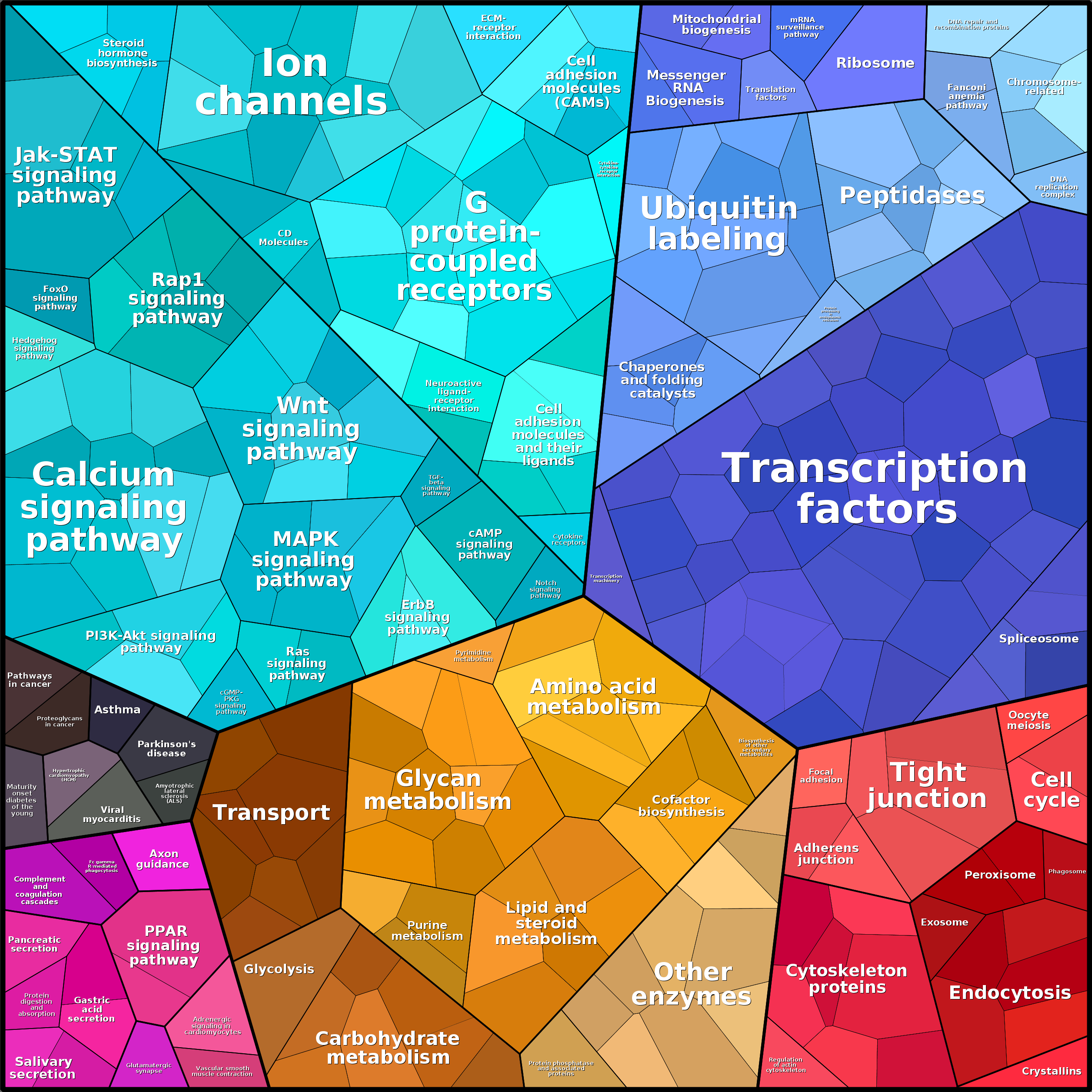 Treemap Press Ctrl-F5