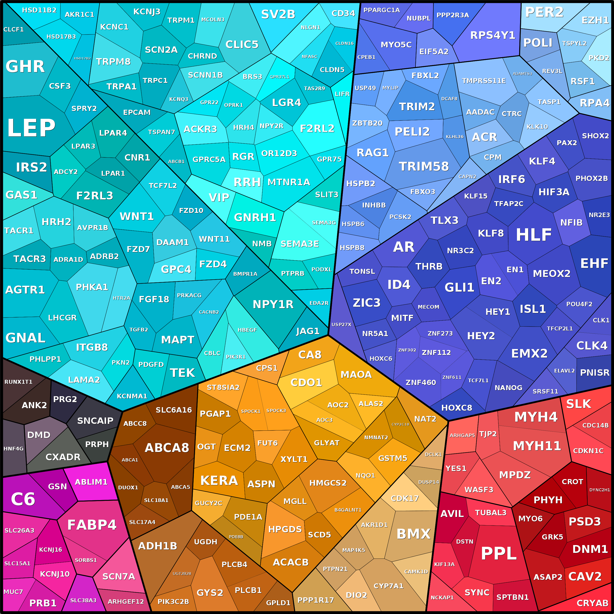 Treemap Press Ctrl-F5