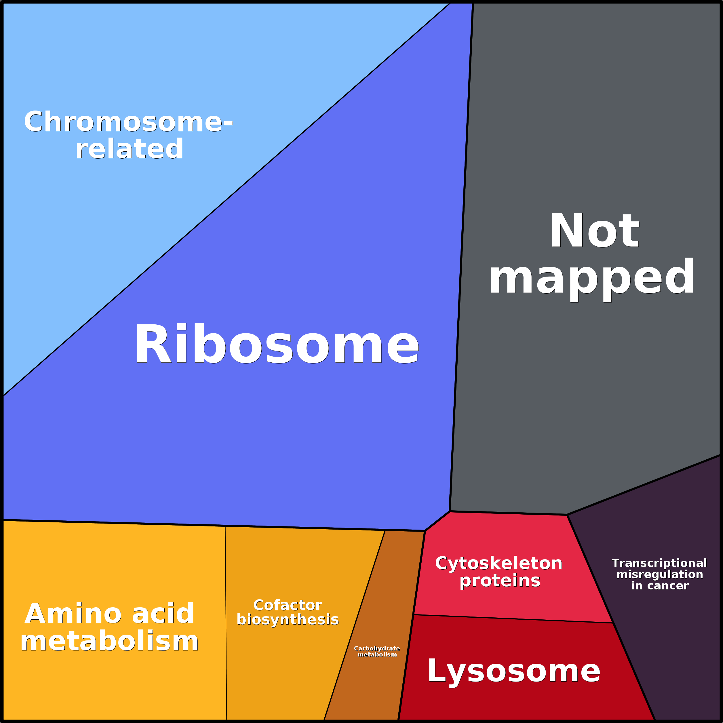 Treemap Press Ctrl-F5