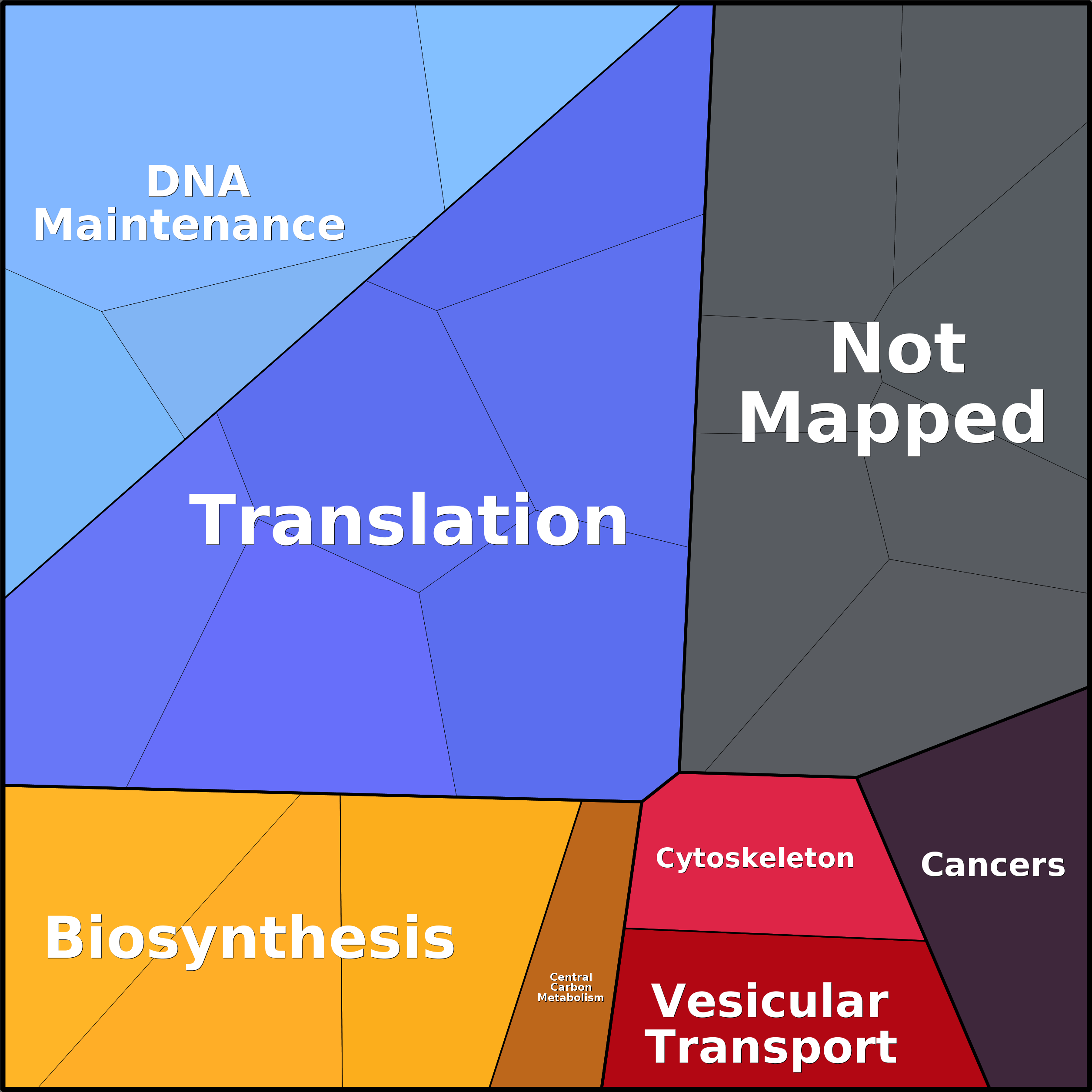 Treemap Press Ctrl-F5