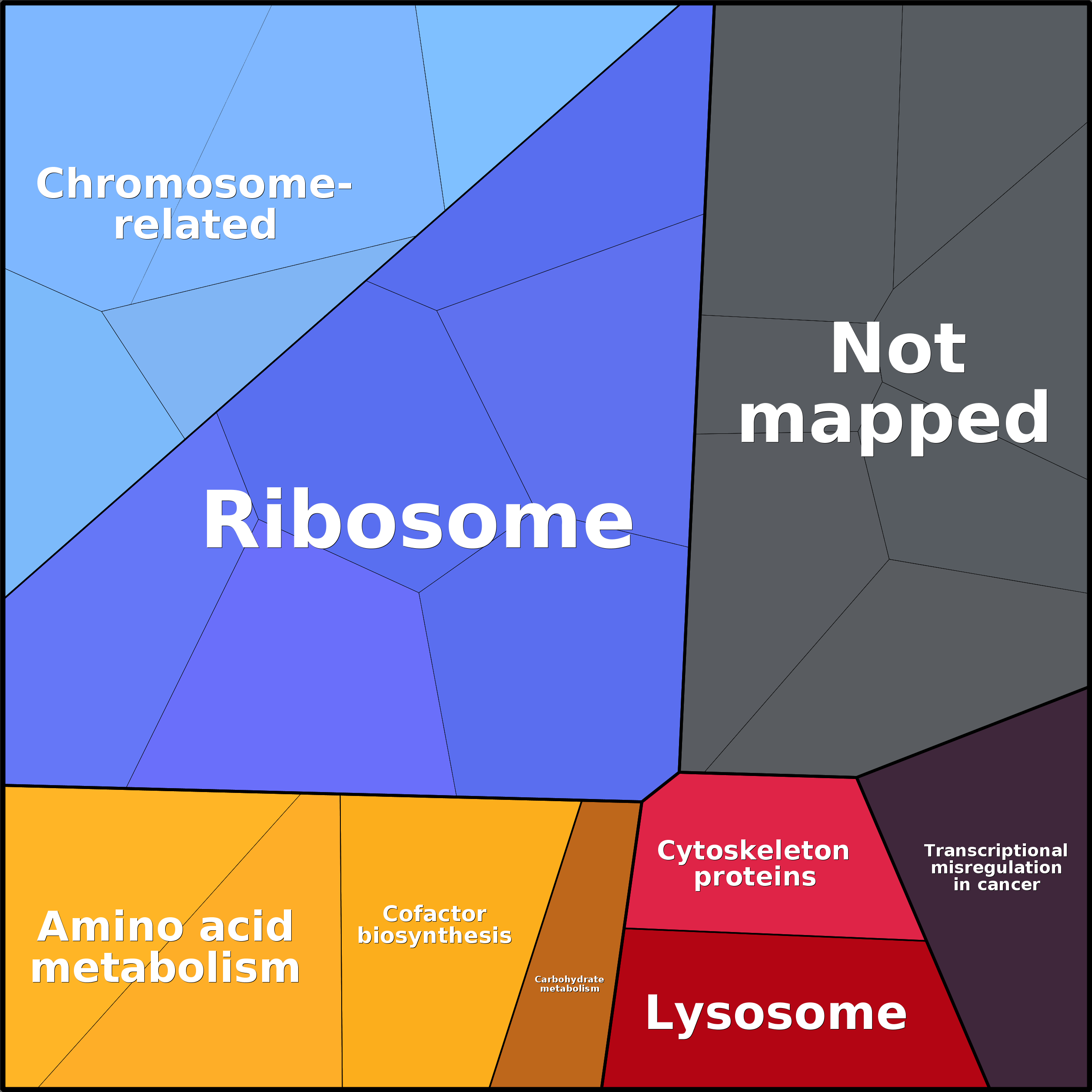 Treemap Press Ctrl-F5