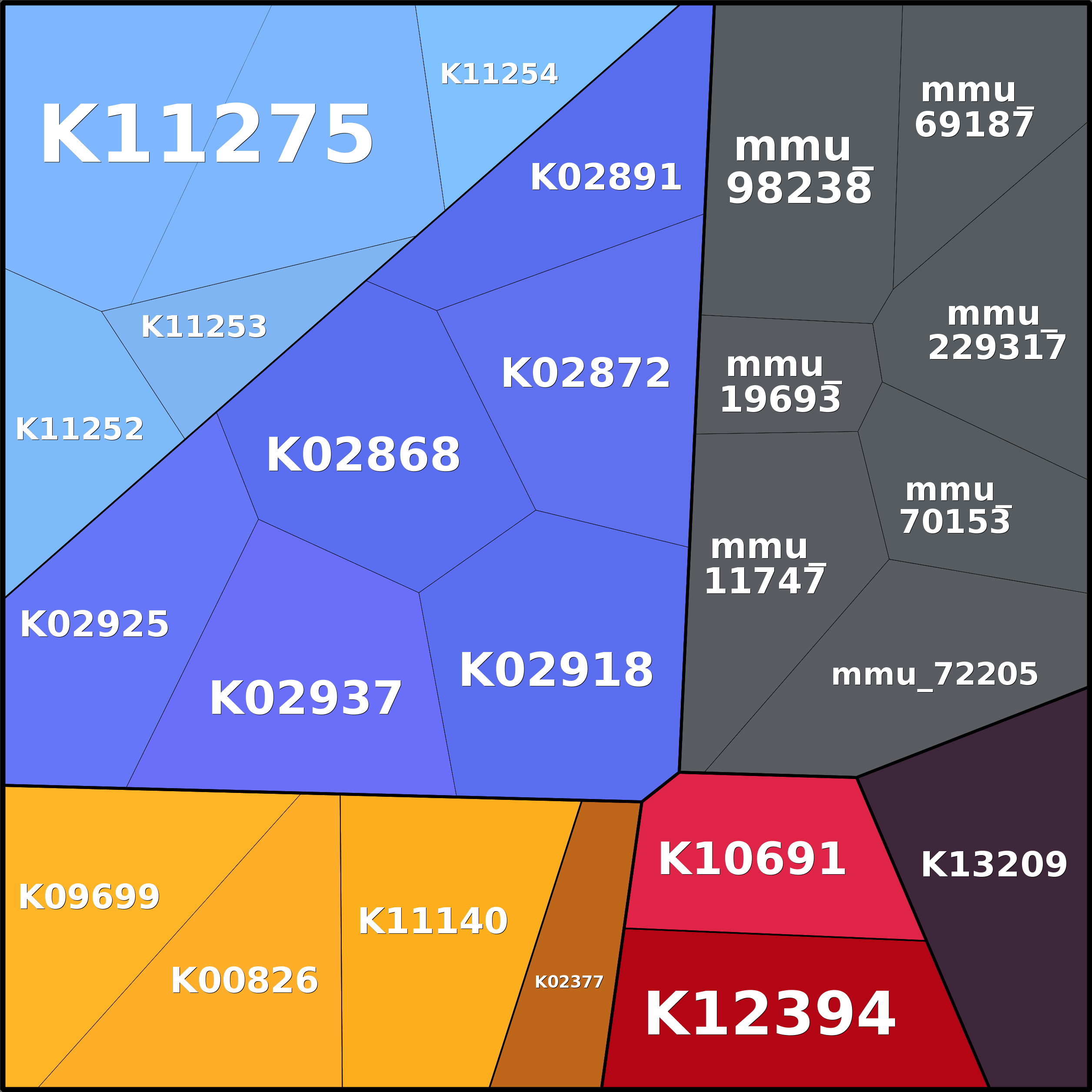 Treemap Press Ctrl-F5