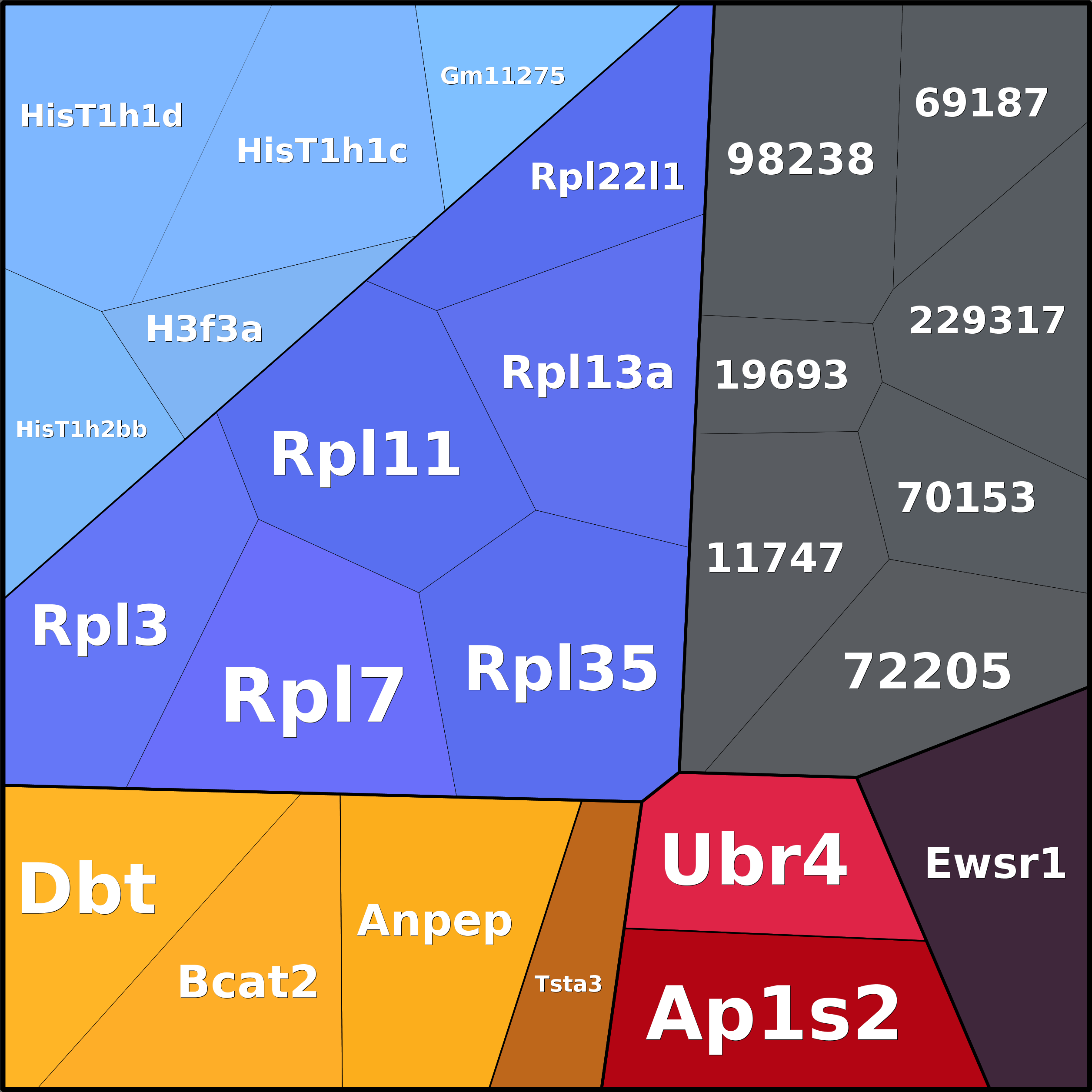 Treemap Press Ctrl-F5