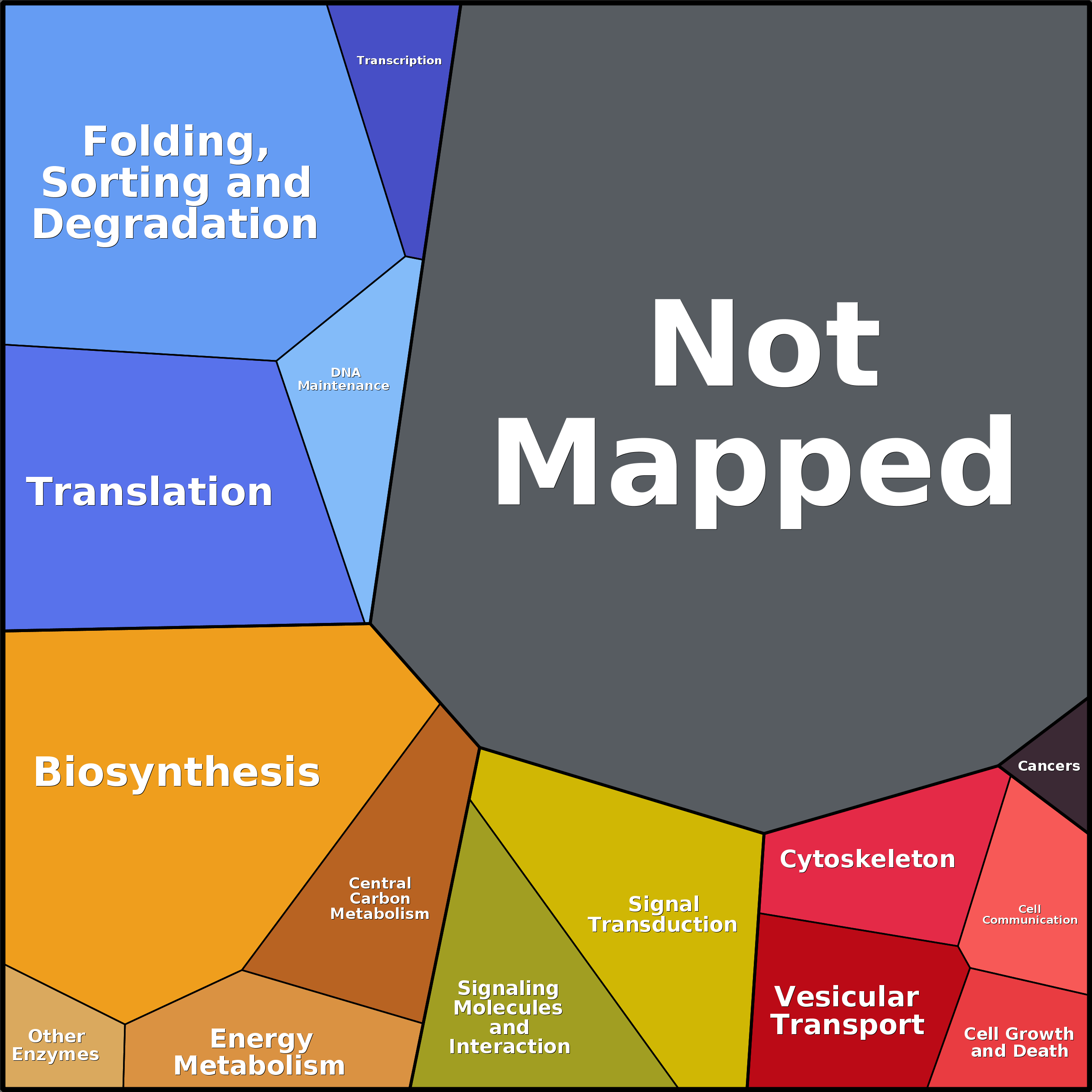 Treemap Press Ctrl-F5