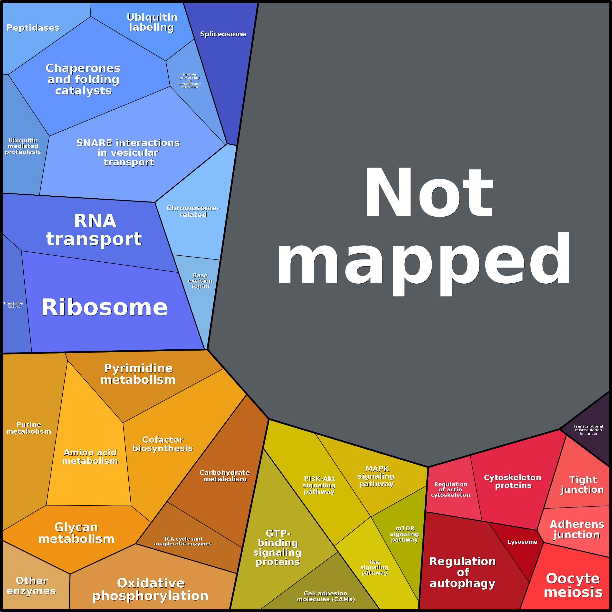 Treemap Press Ctrl-F5