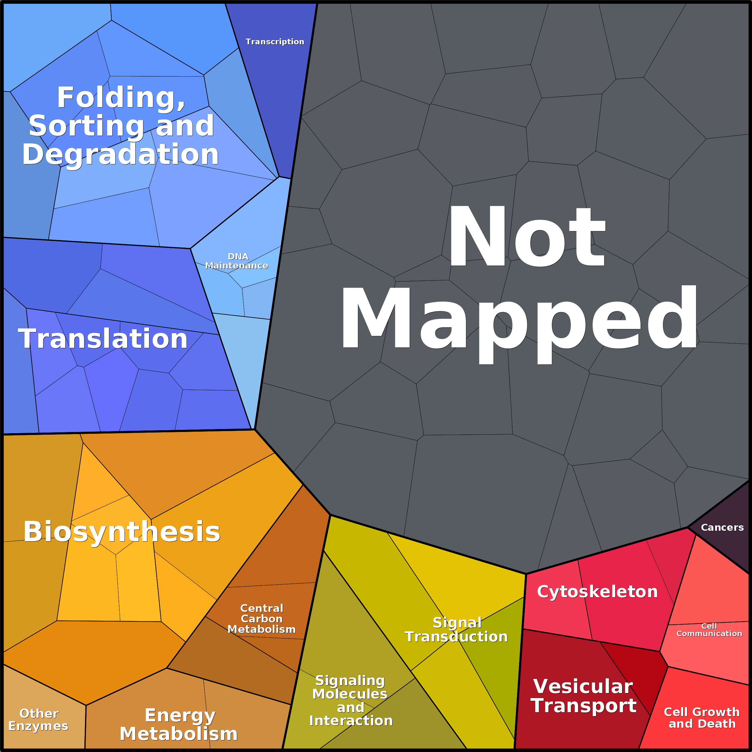 Treemap Press Ctrl-F5