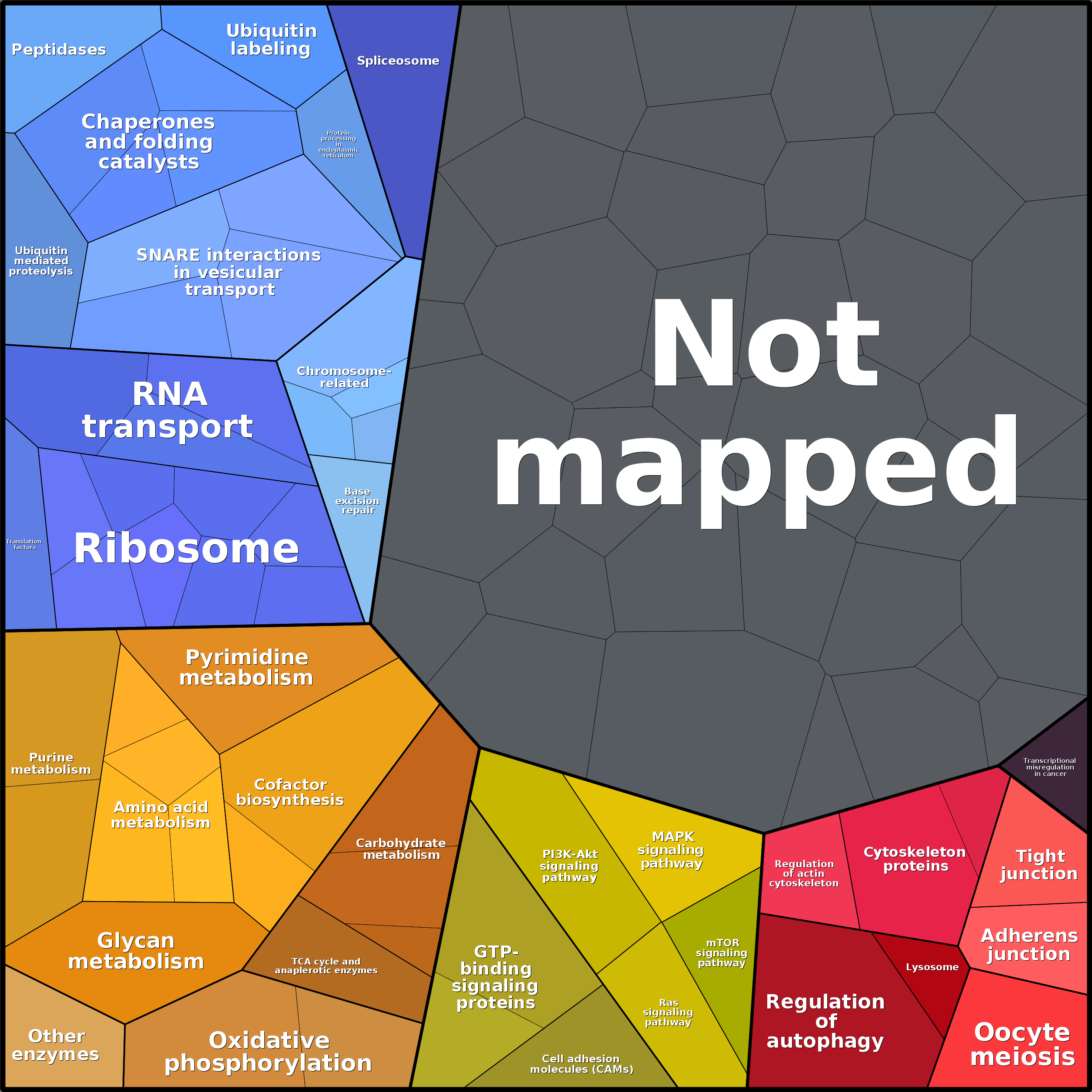 Treemap Press Ctrl-F5