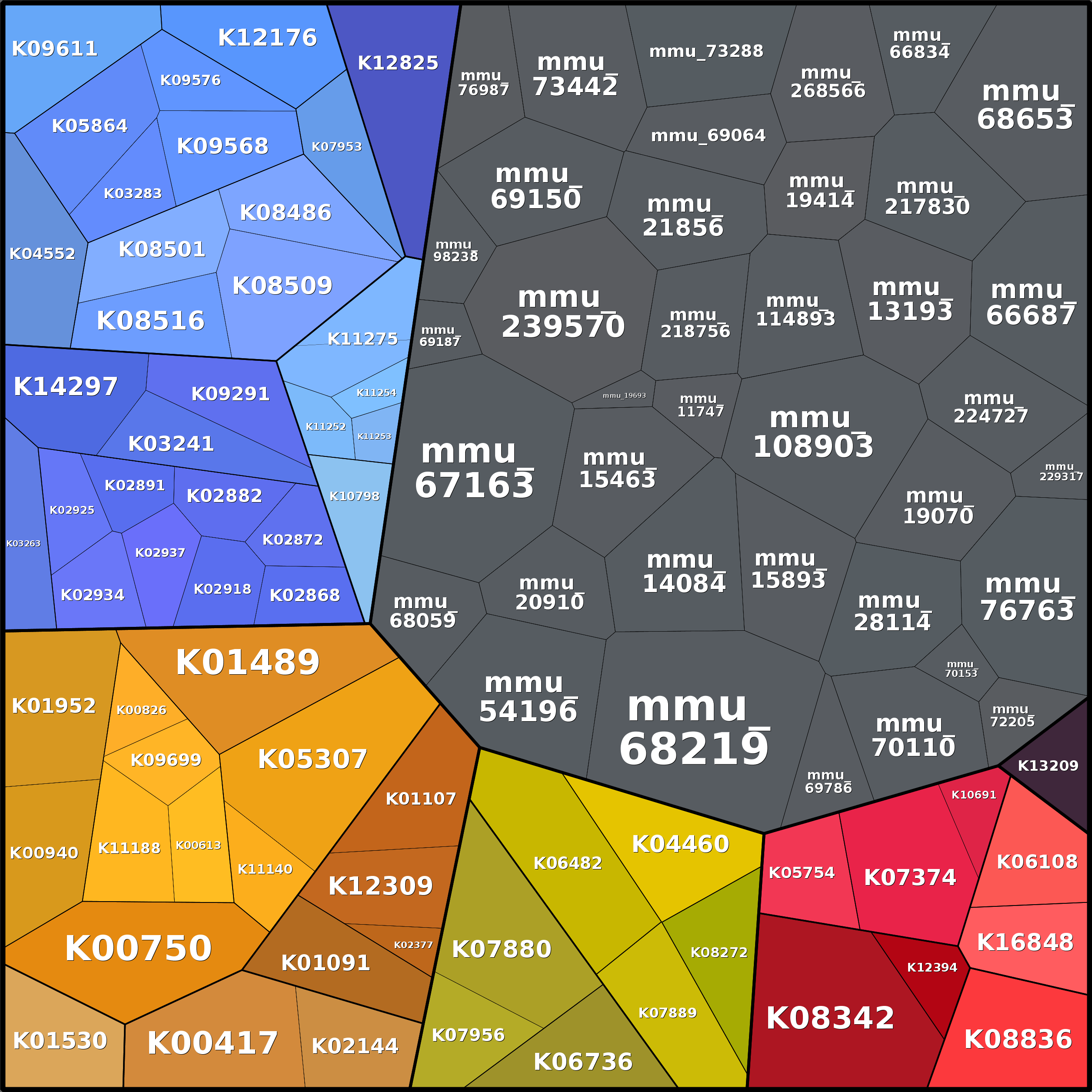 Treemap Press Ctrl-F5