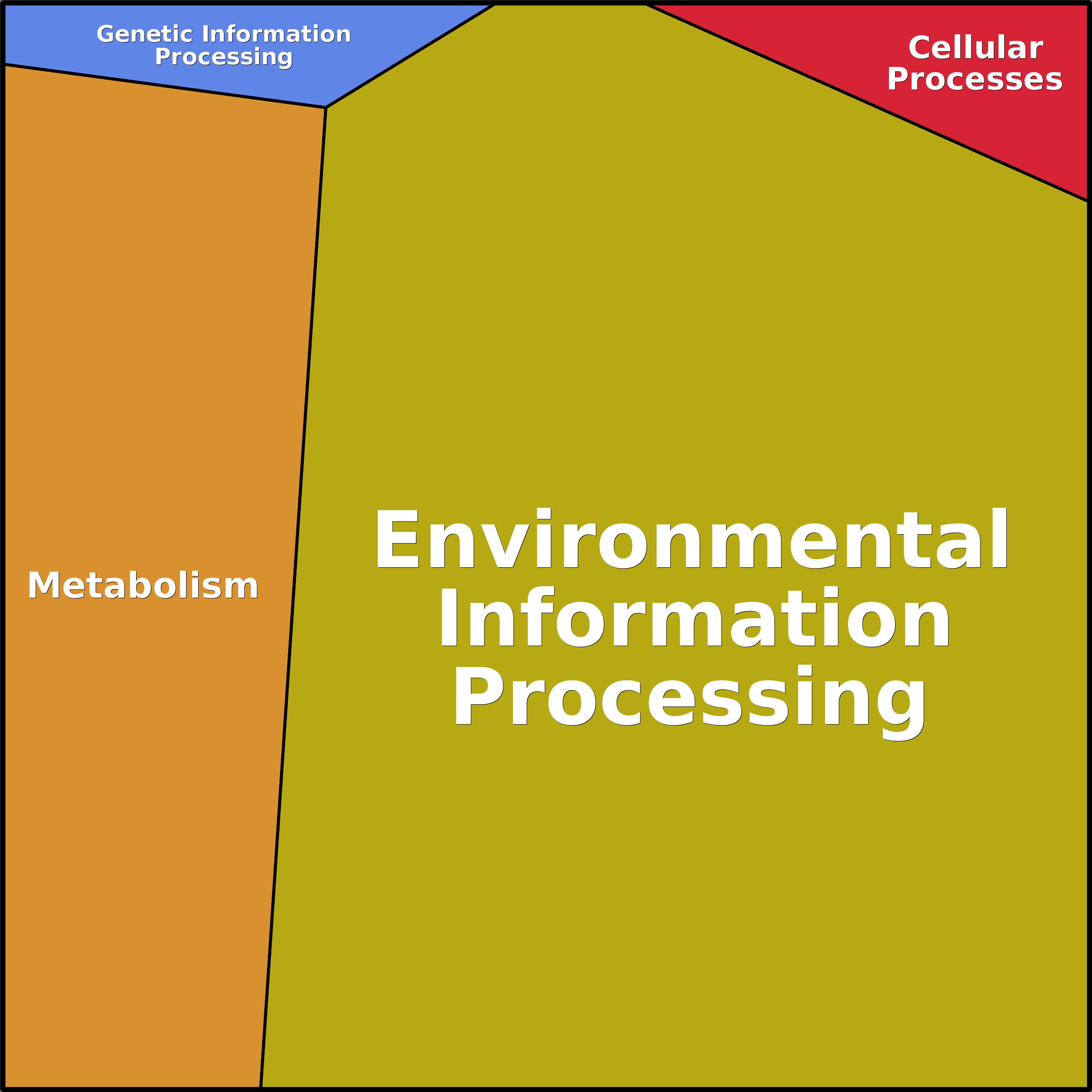 Treemap Press Ctrl-F5