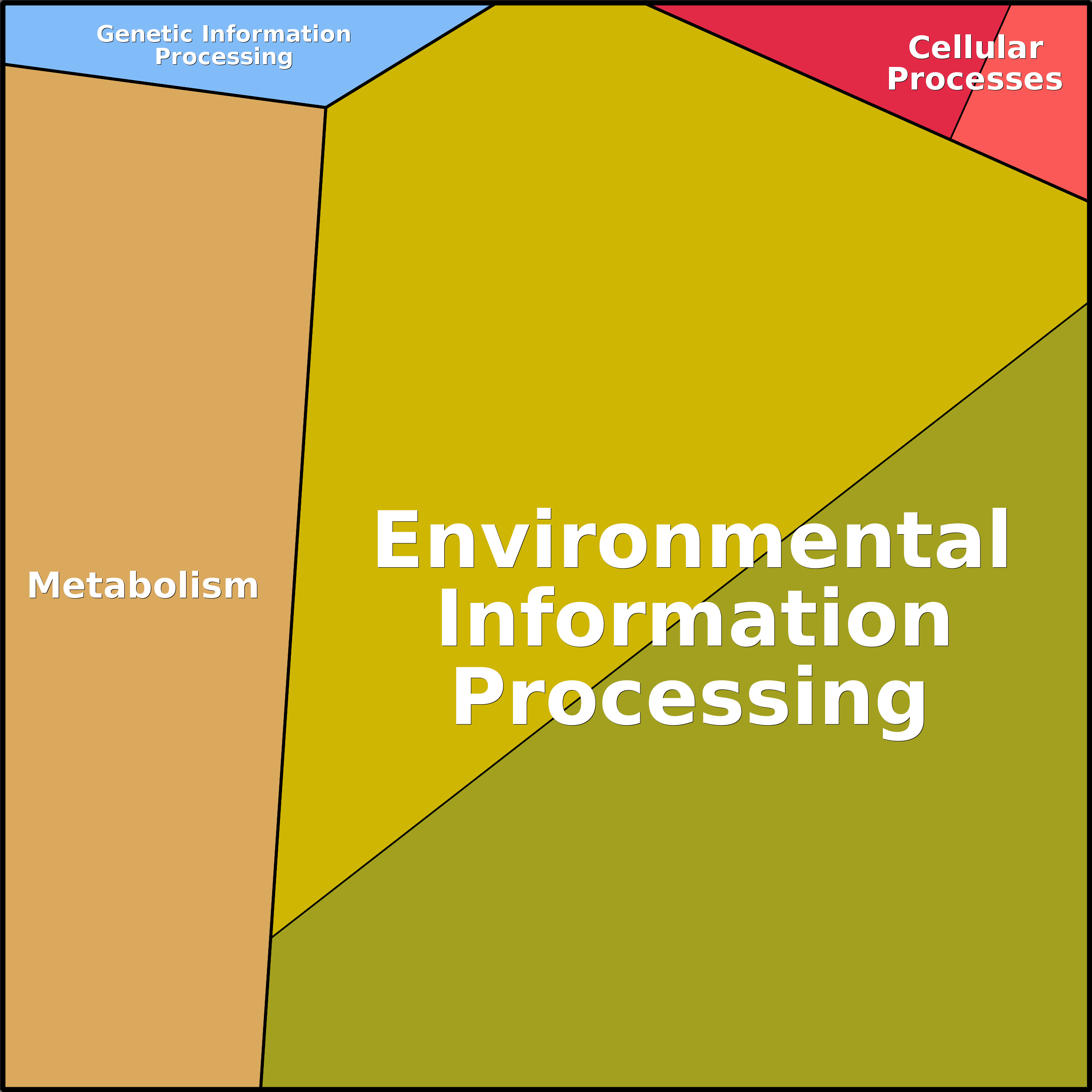 Treemap Press Ctrl-F5