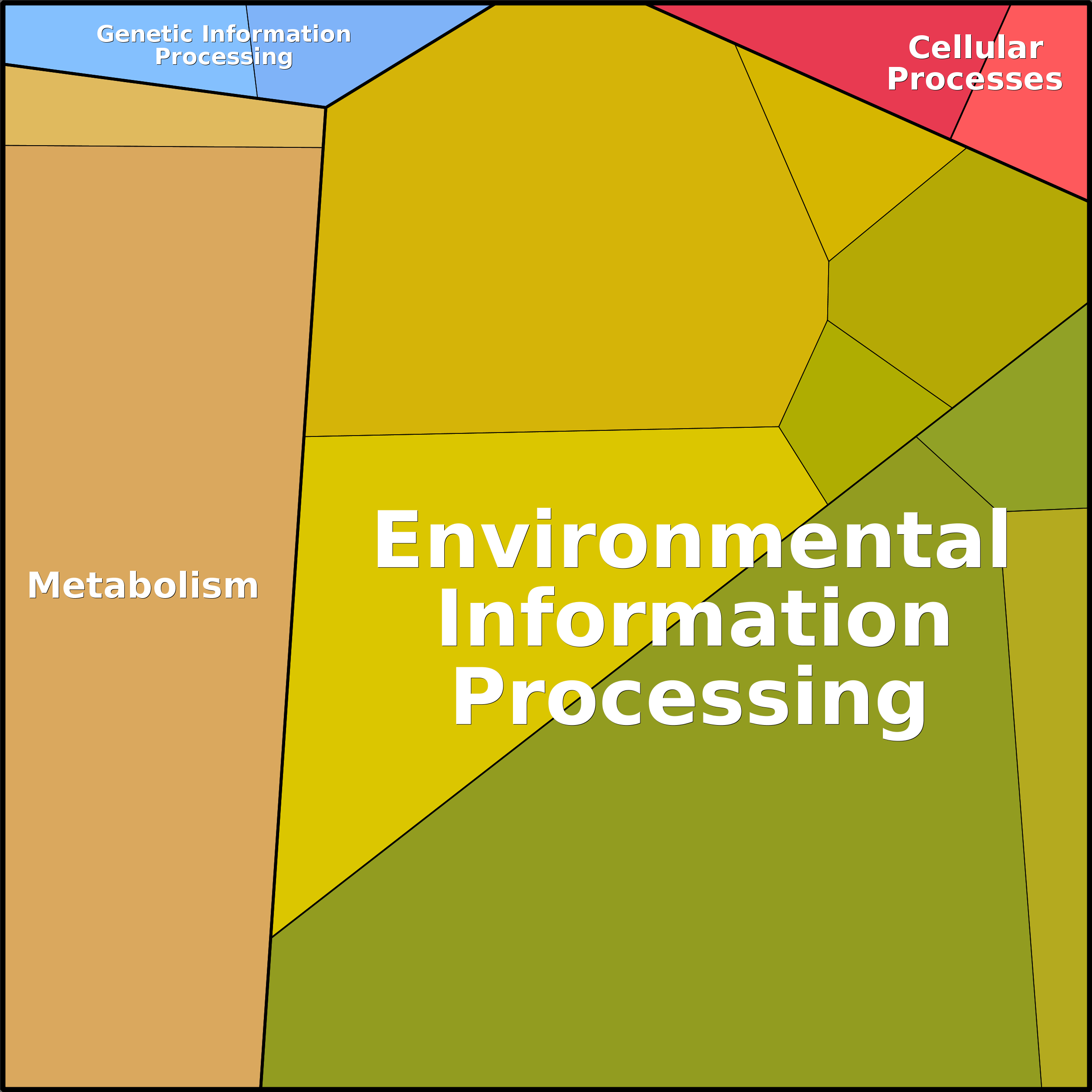 Treemap Press Ctrl-F5