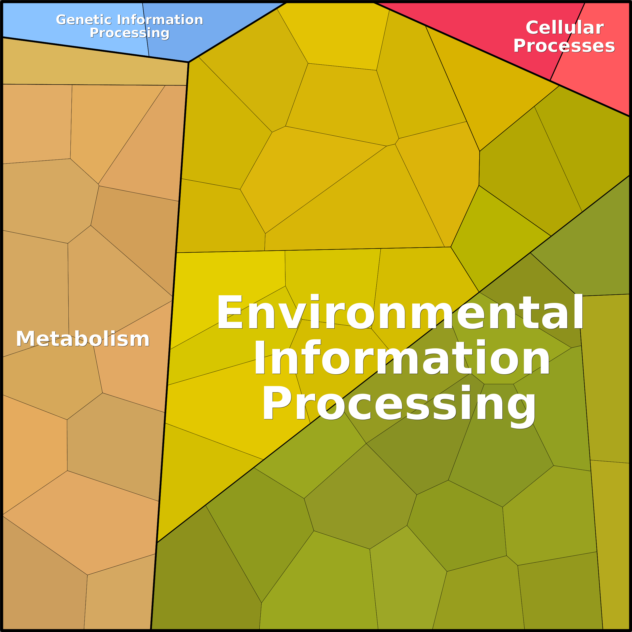 Treemap Press Ctrl-F5