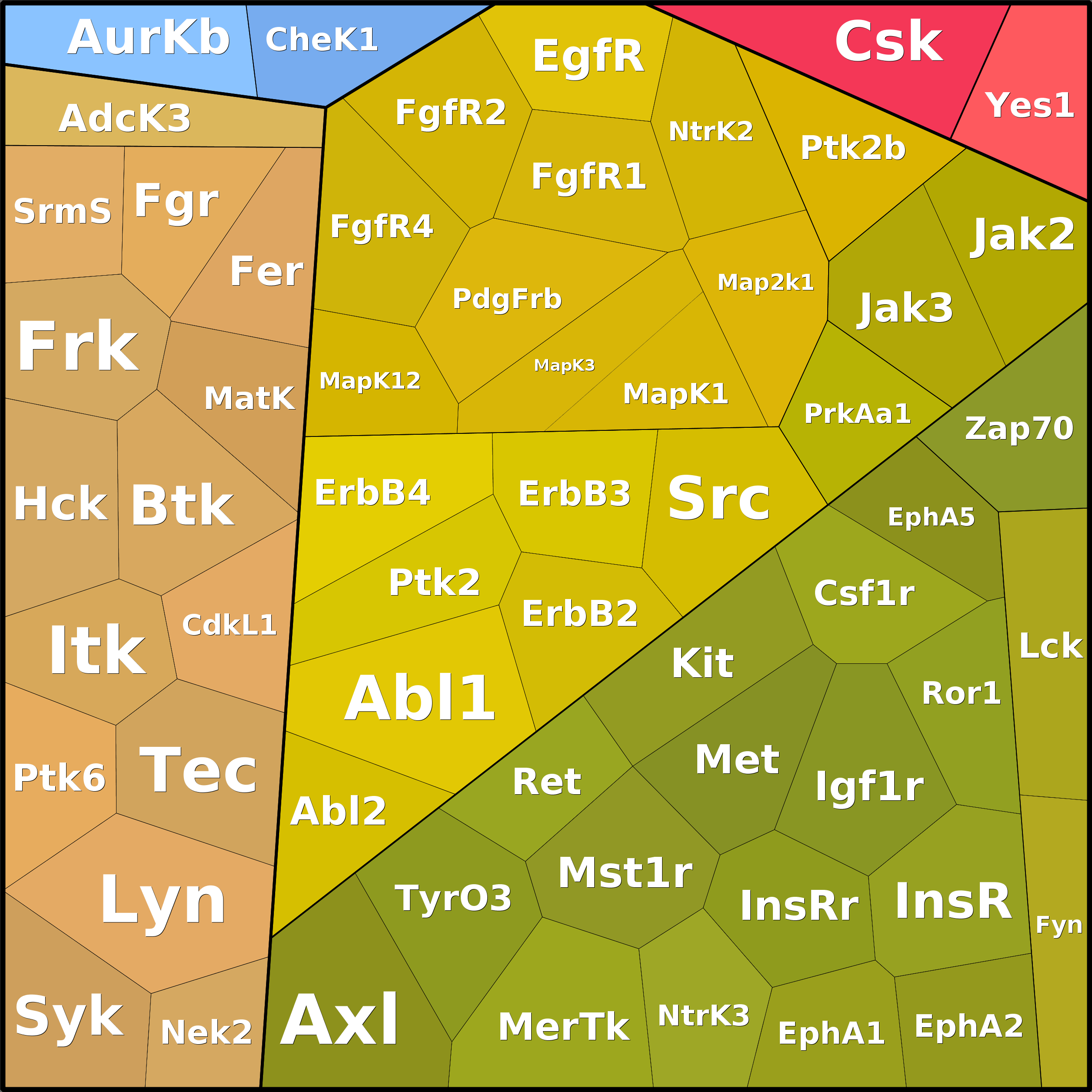 Treemap Press Ctrl-F5