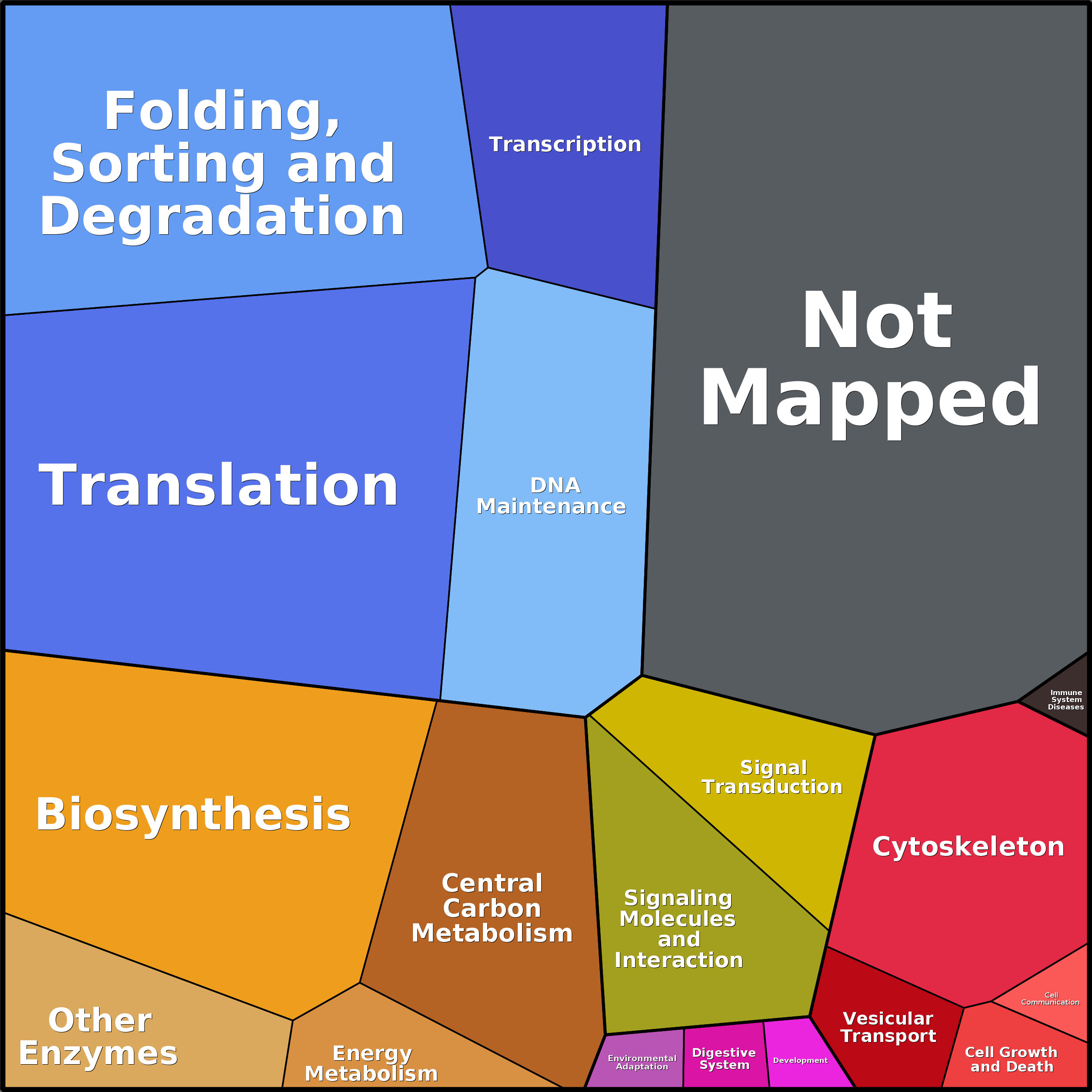 Treemap Press Ctrl-F5