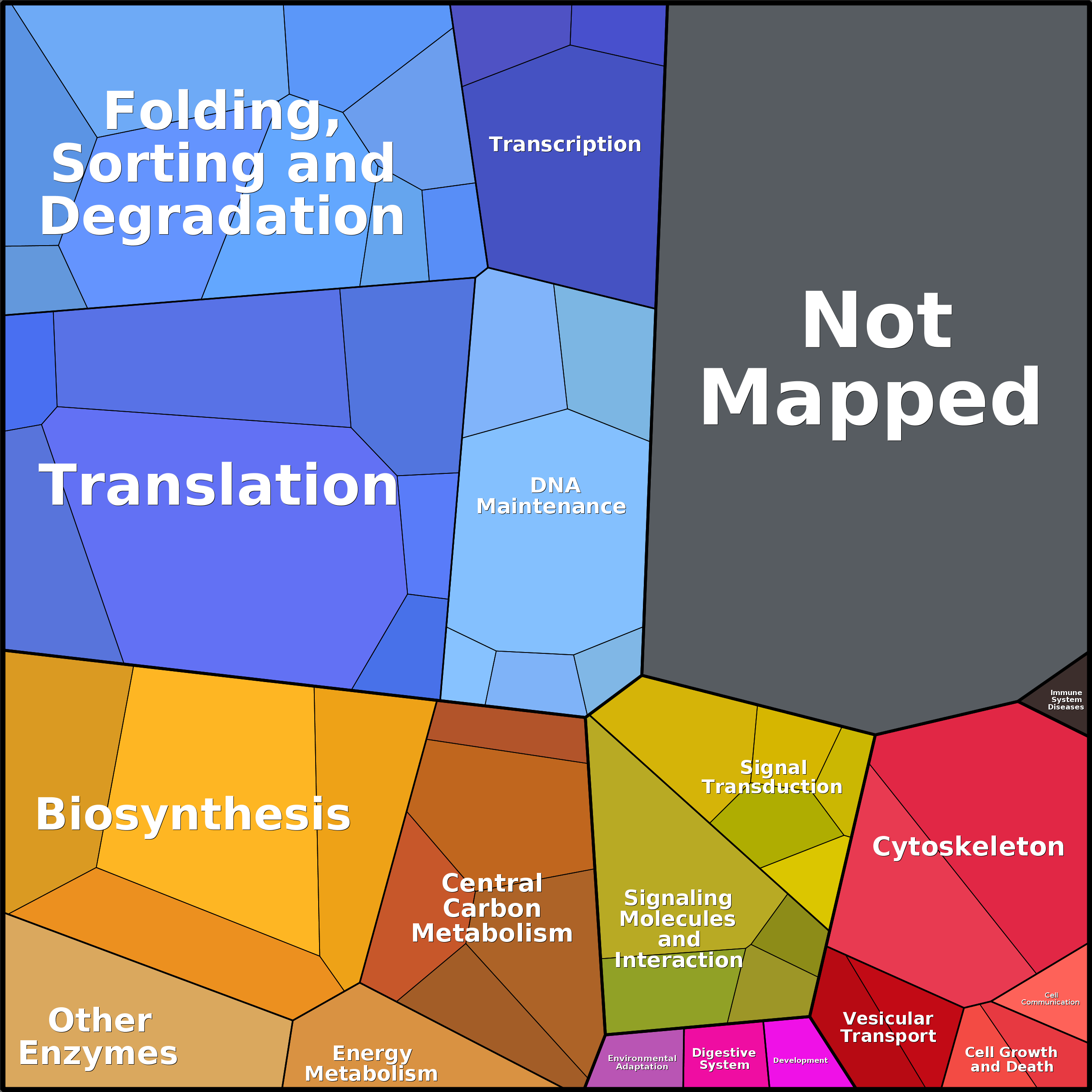 Treemap Press Ctrl-F5