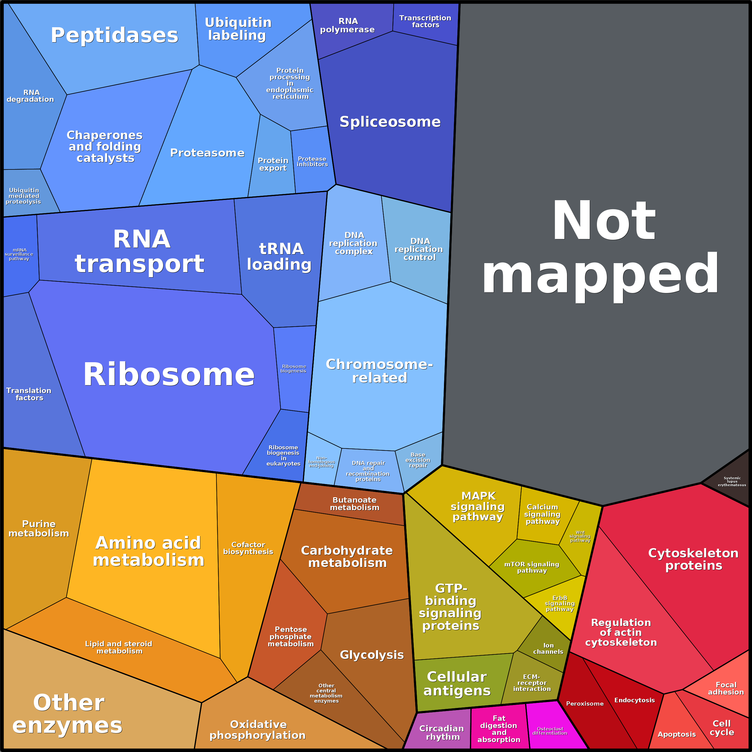 Treemap Press Ctrl-F5