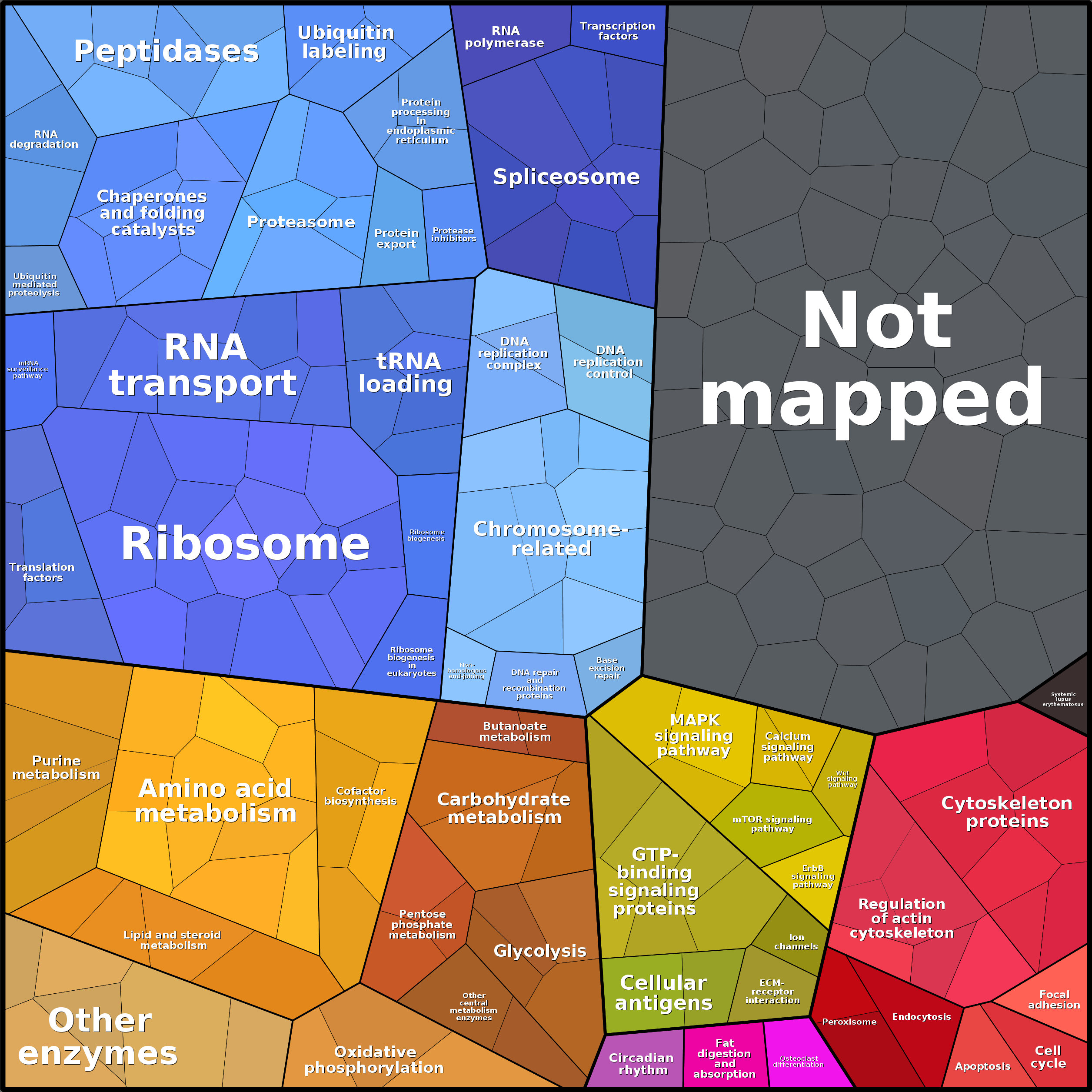 Treemap Press Ctrl-F5