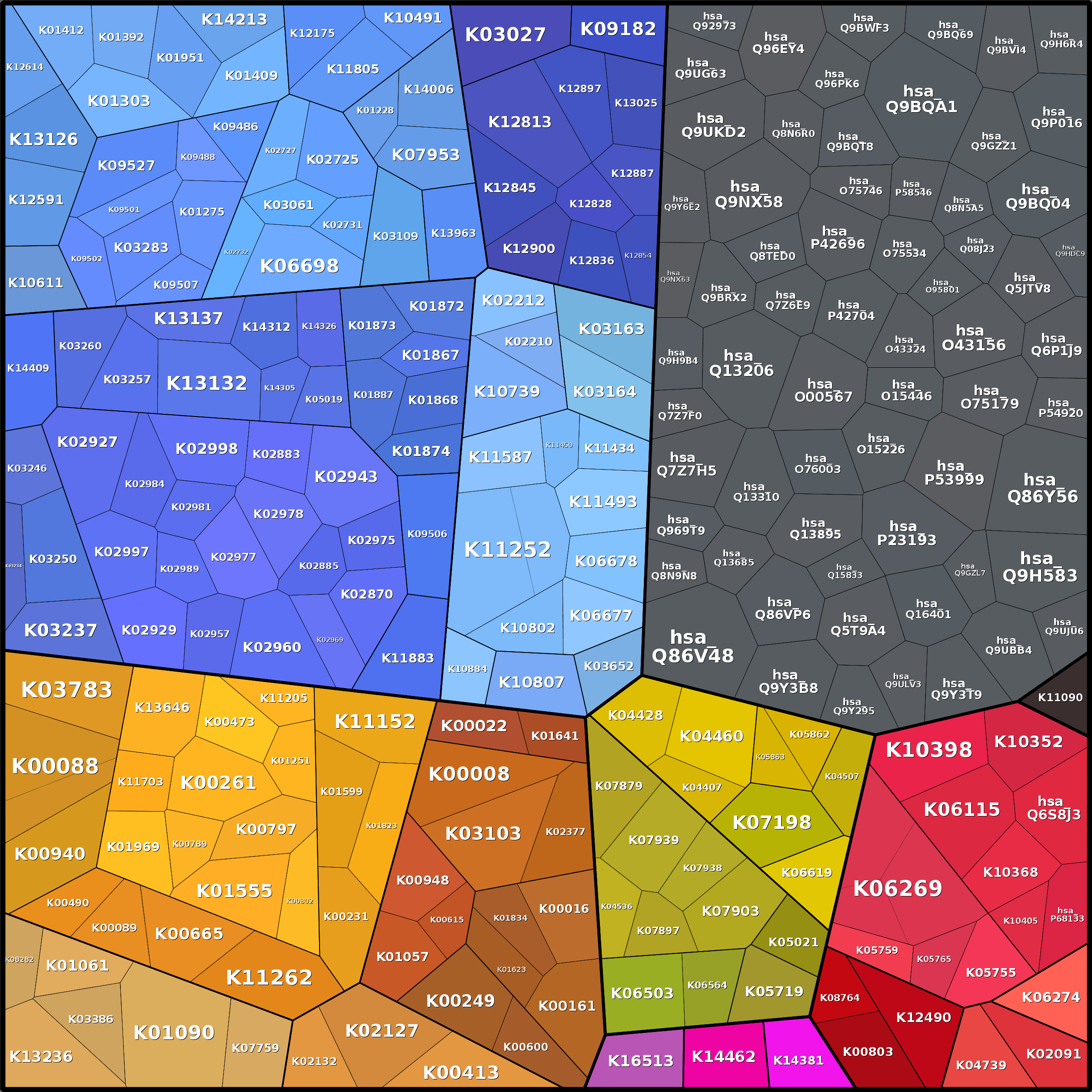 Treemap Press Ctrl-F5