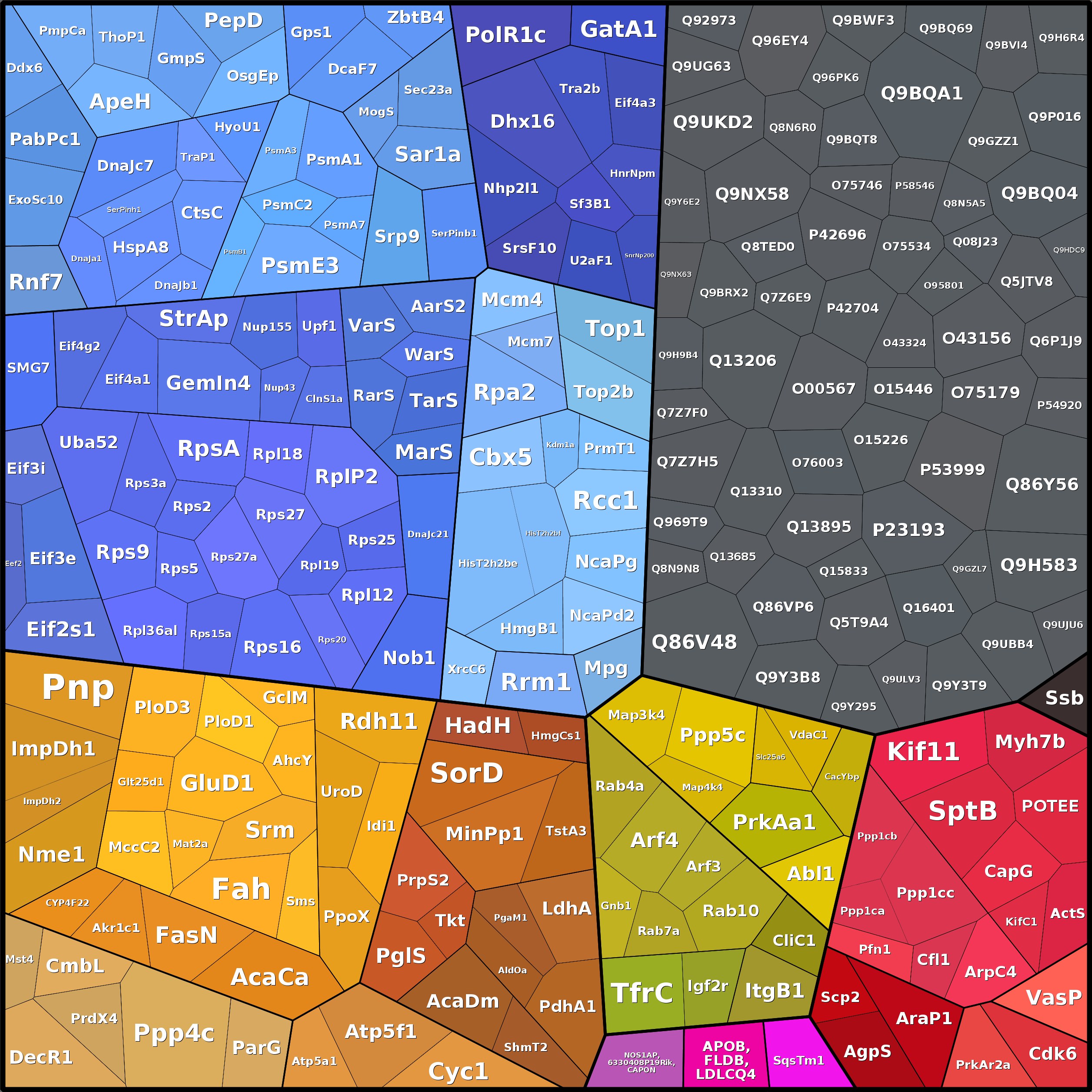 Treemap Press Ctrl-F5