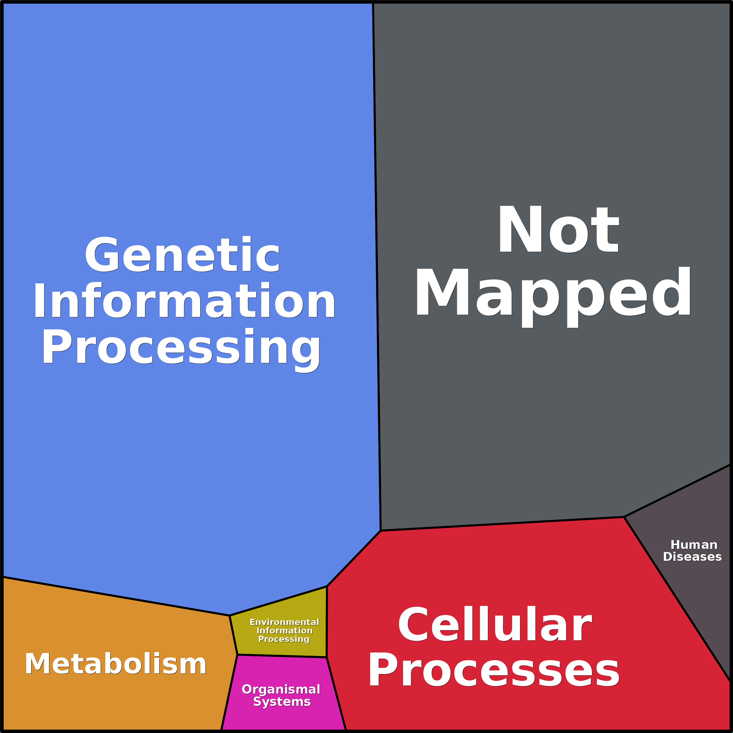 Treemap Press Ctrl-F5