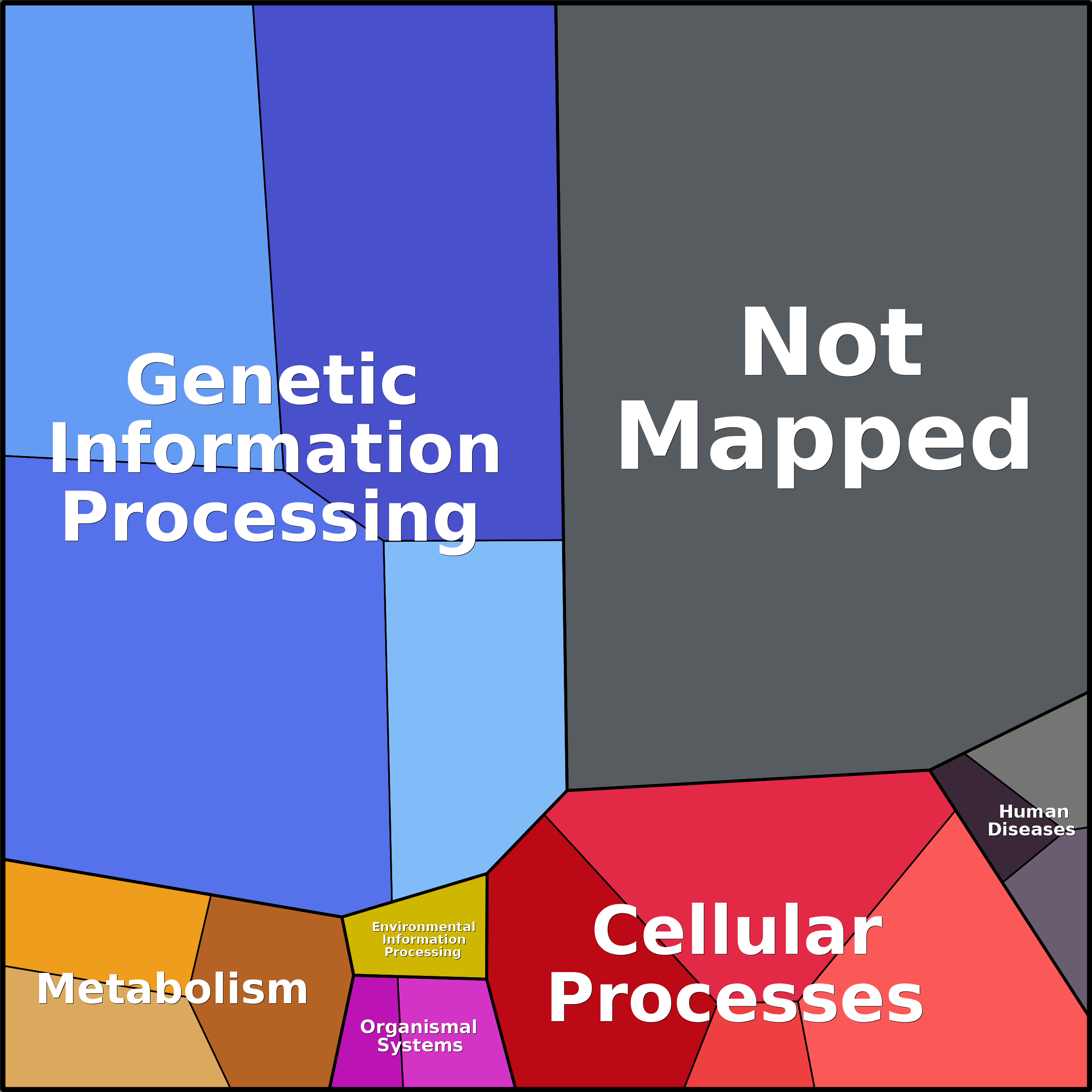 Treemap Press Ctrl-F5