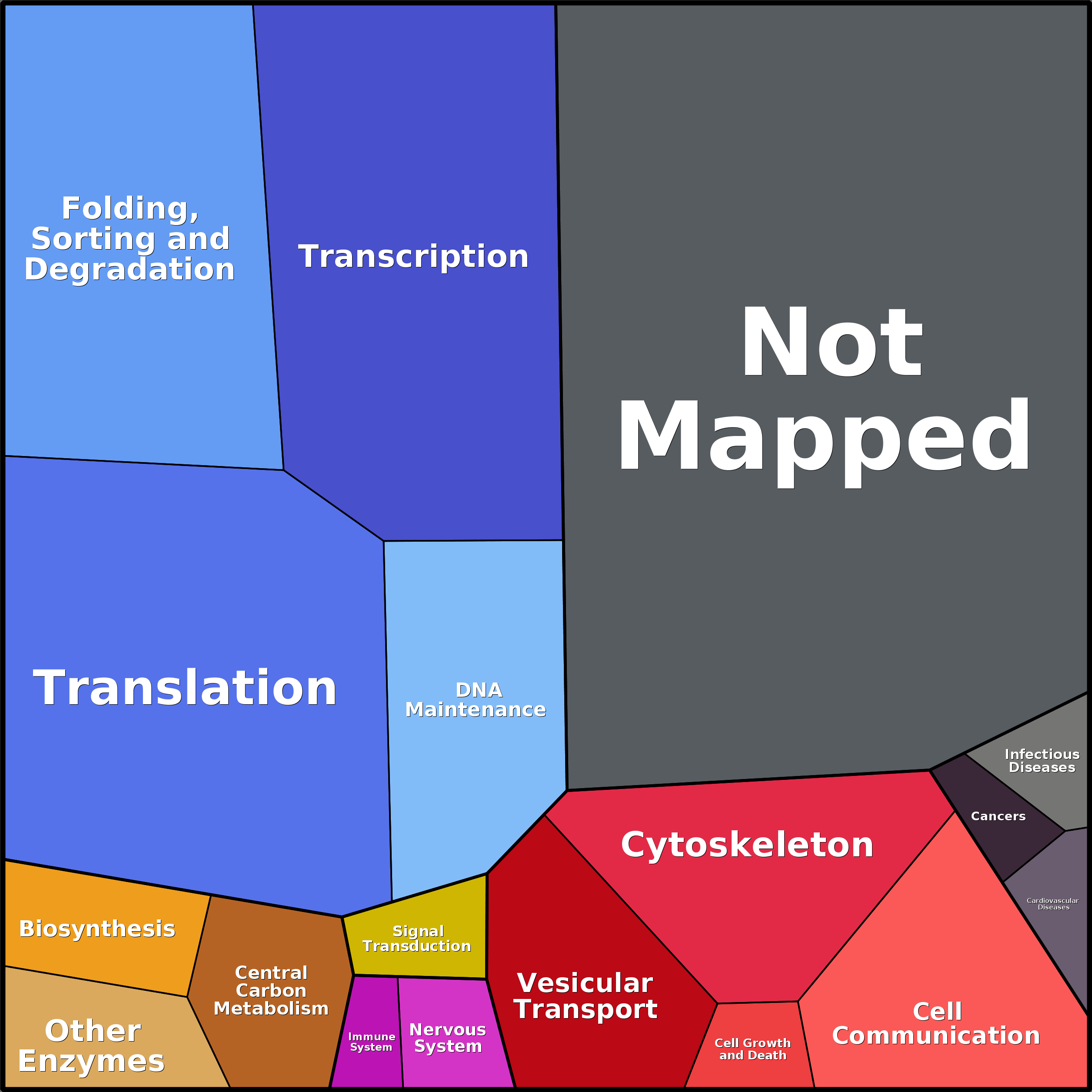 Treemap Press Ctrl-F5