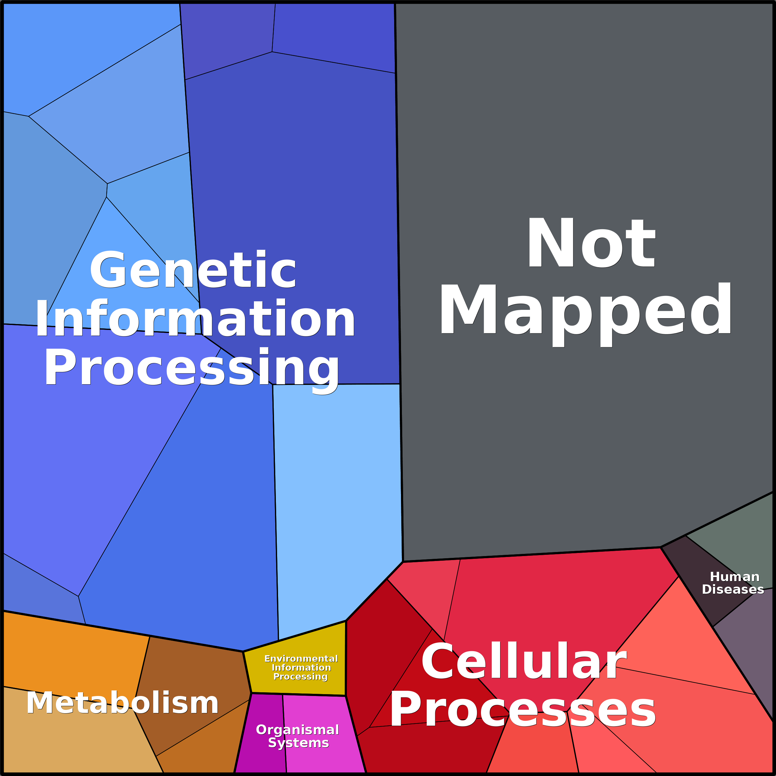 Treemap Press Ctrl-F5