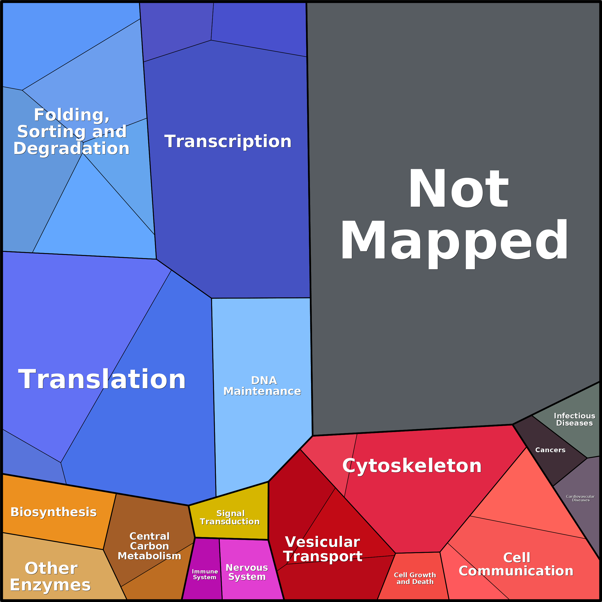 Treemap Press Ctrl-F5