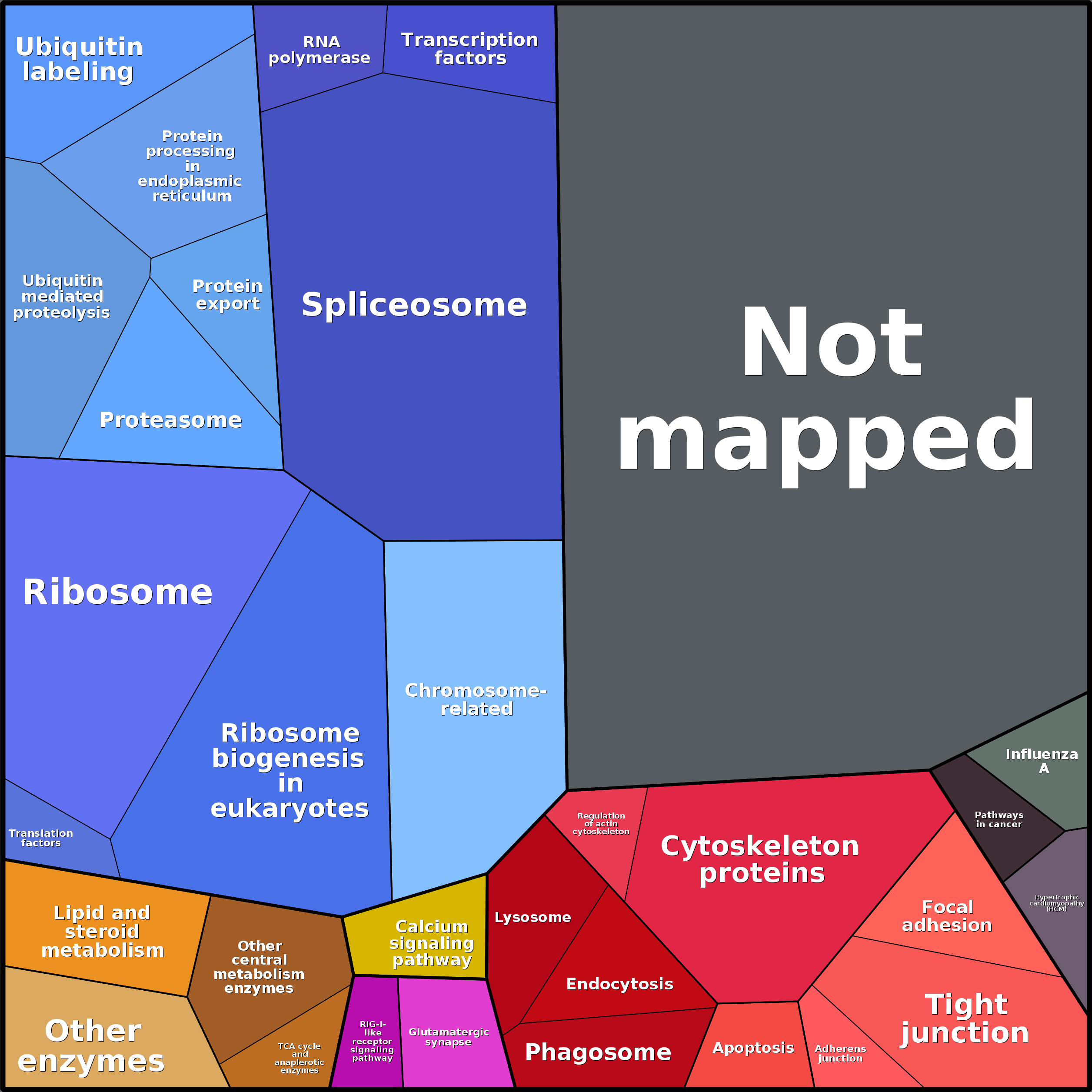 Treemap Press Ctrl-F5