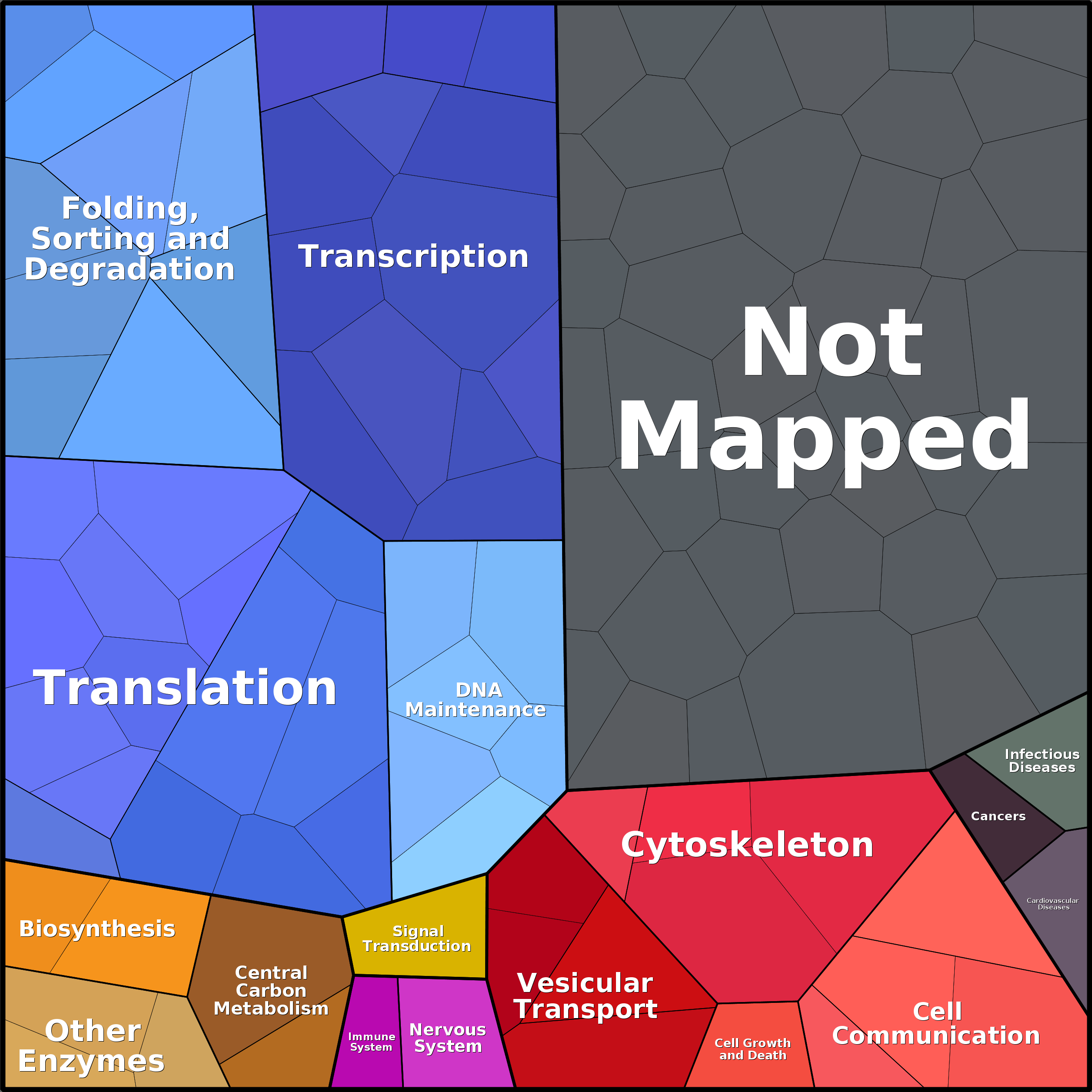 Treemap Press Ctrl-F5