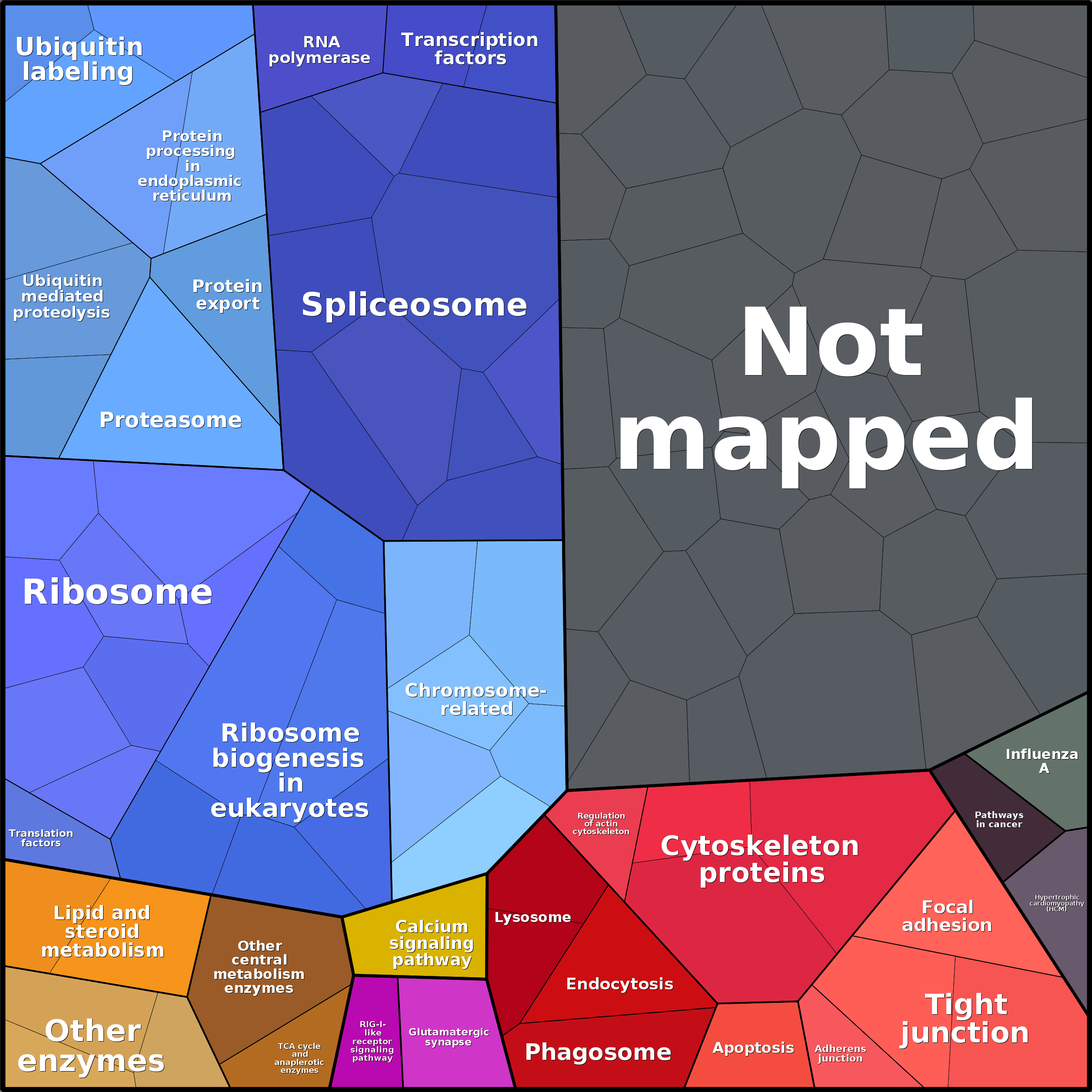 Treemap Press Ctrl-F5