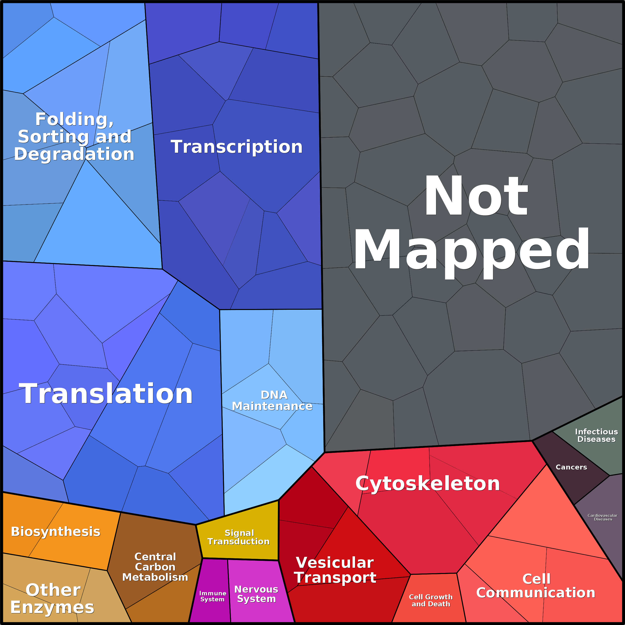 Treemap Press Ctrl-F5