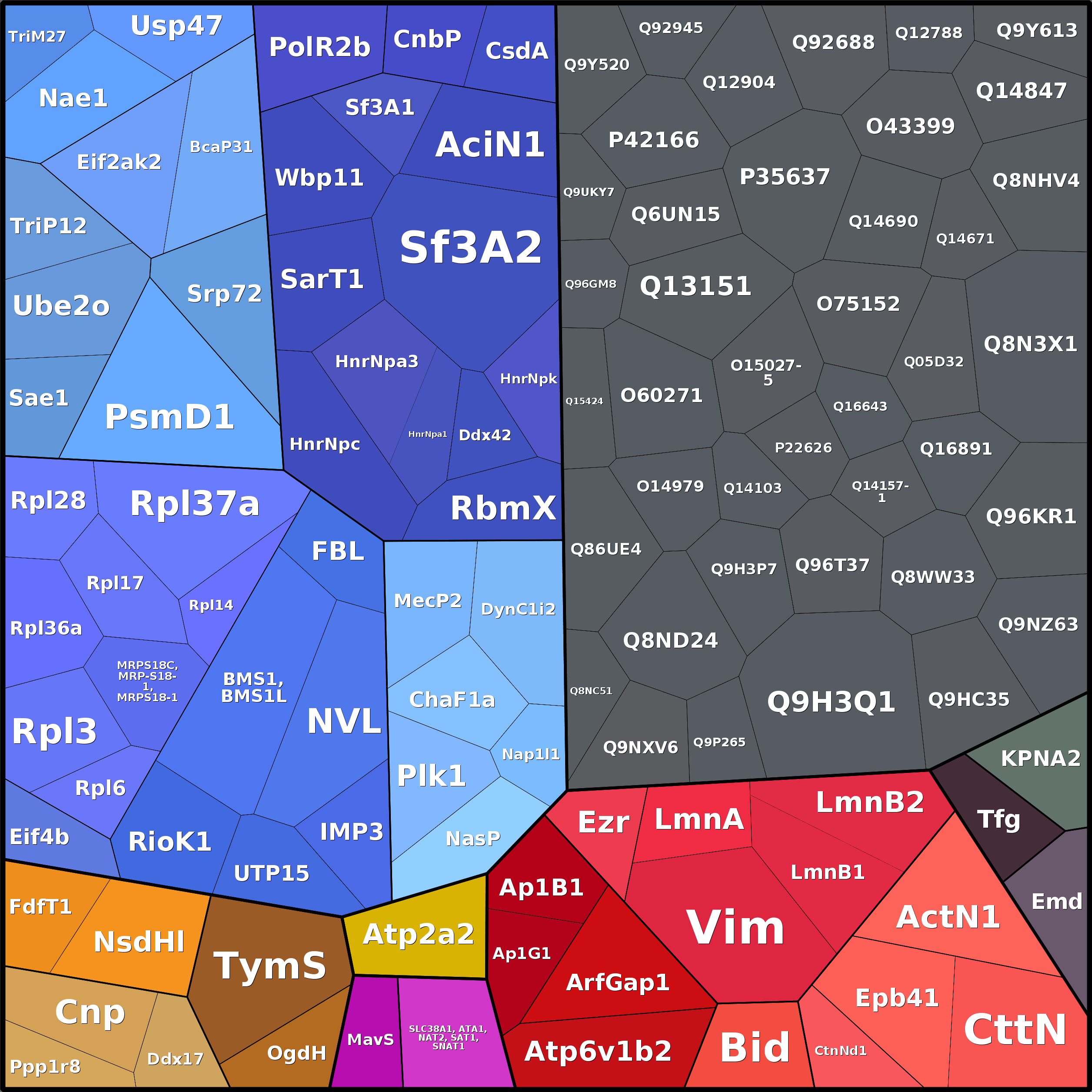 Treemap Press Ctrl-F5