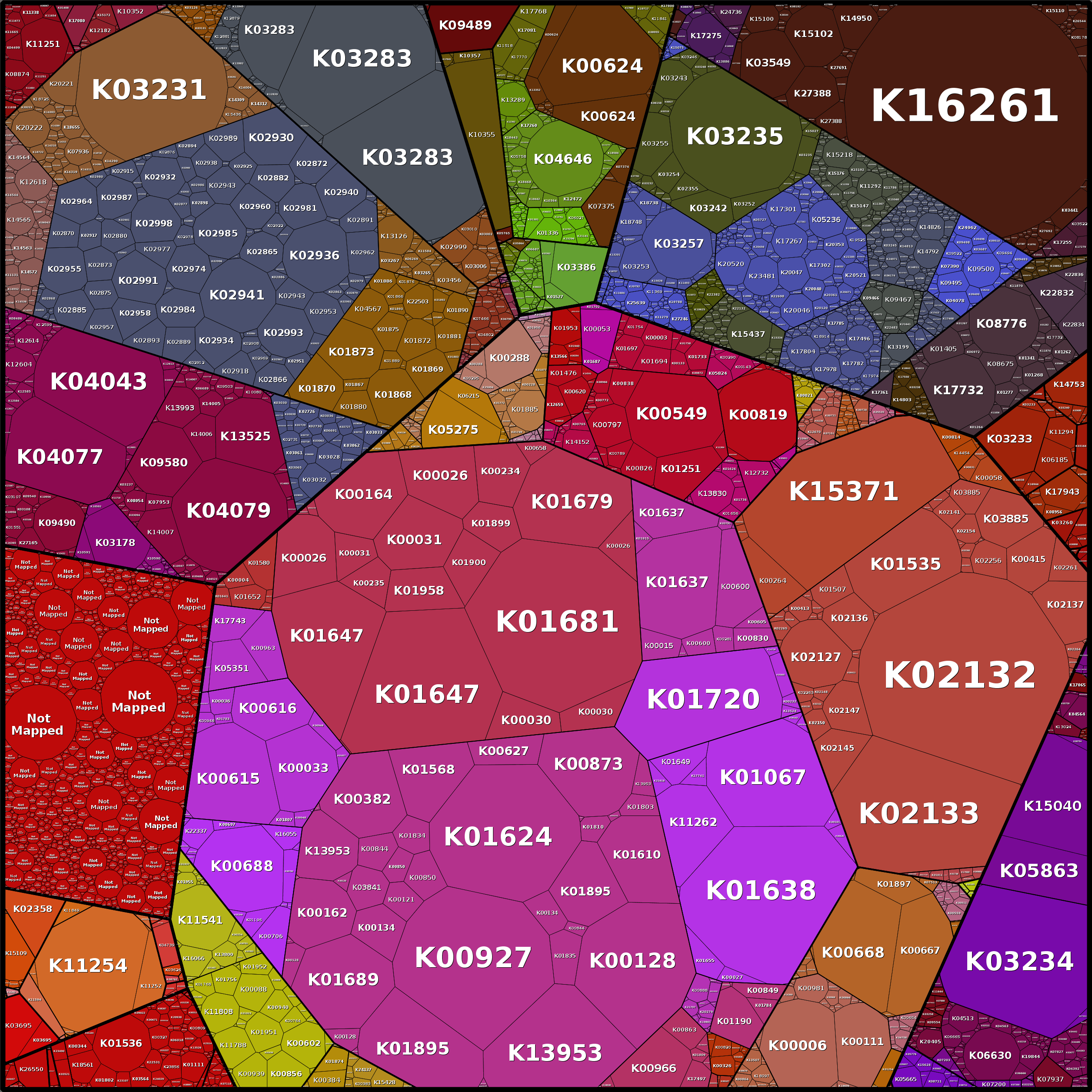 Treemap Press Ctrl-F5