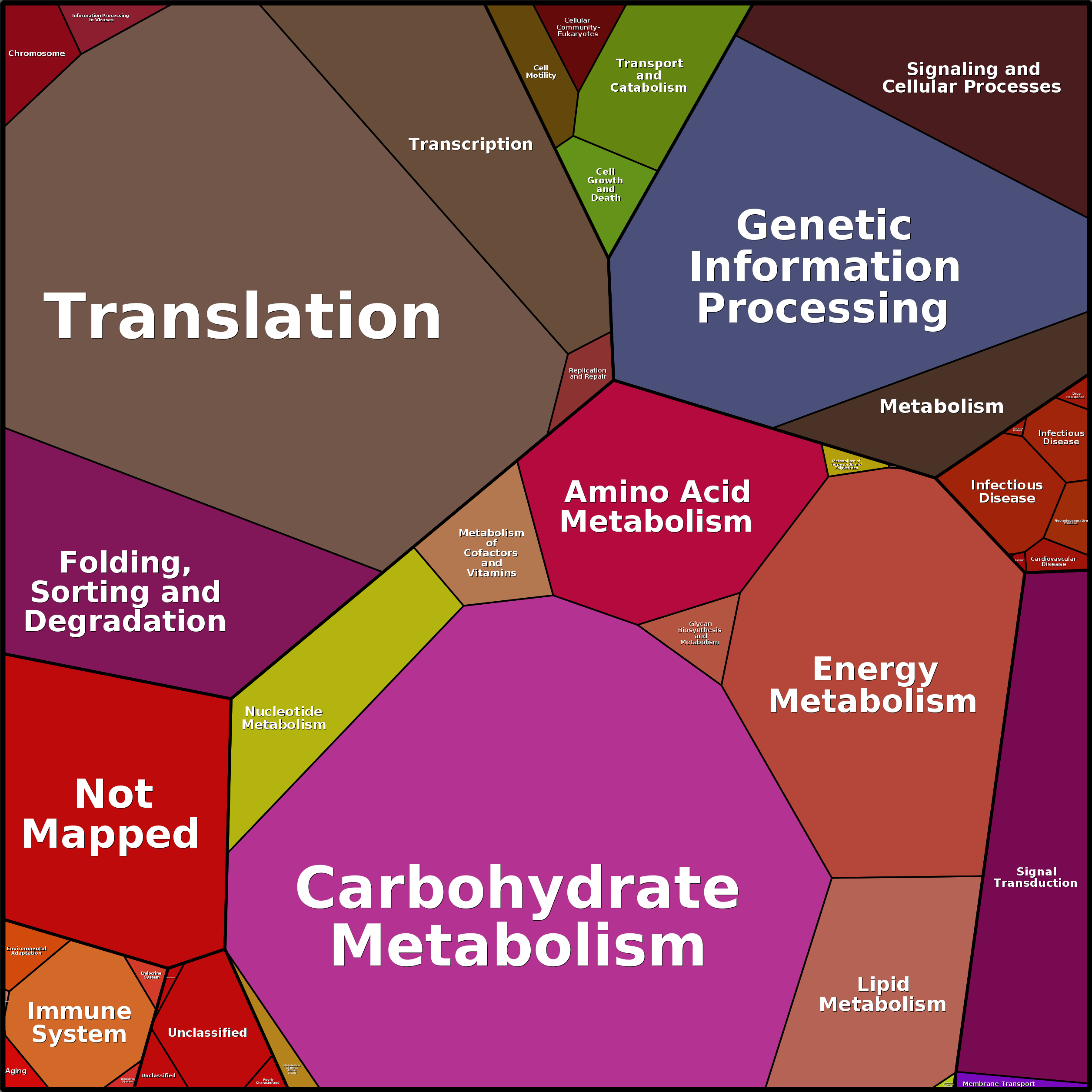 Treemap Press Ctrl-F5