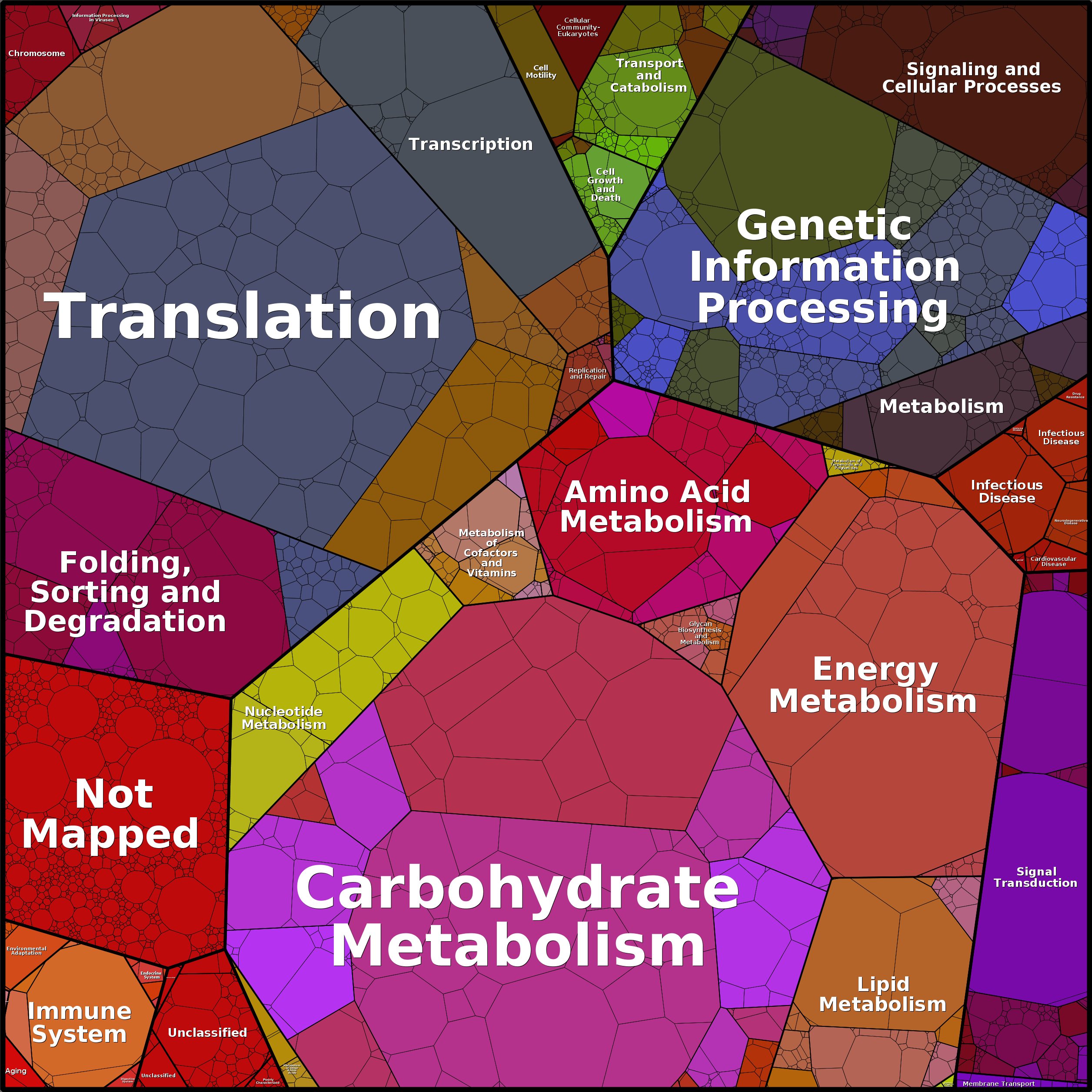 Treemap Press Ctrl-F5