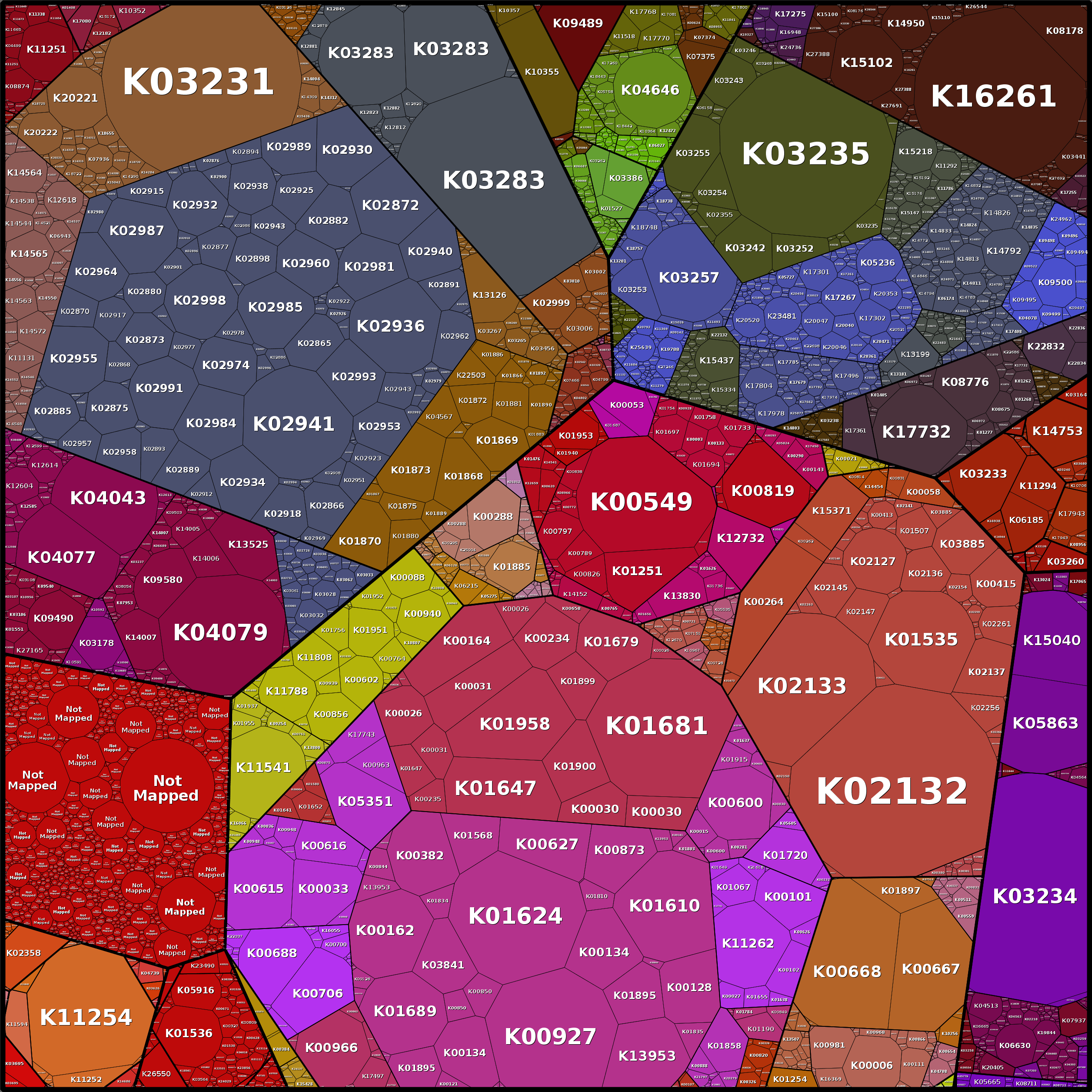 Treemap Press Ctrl-F5