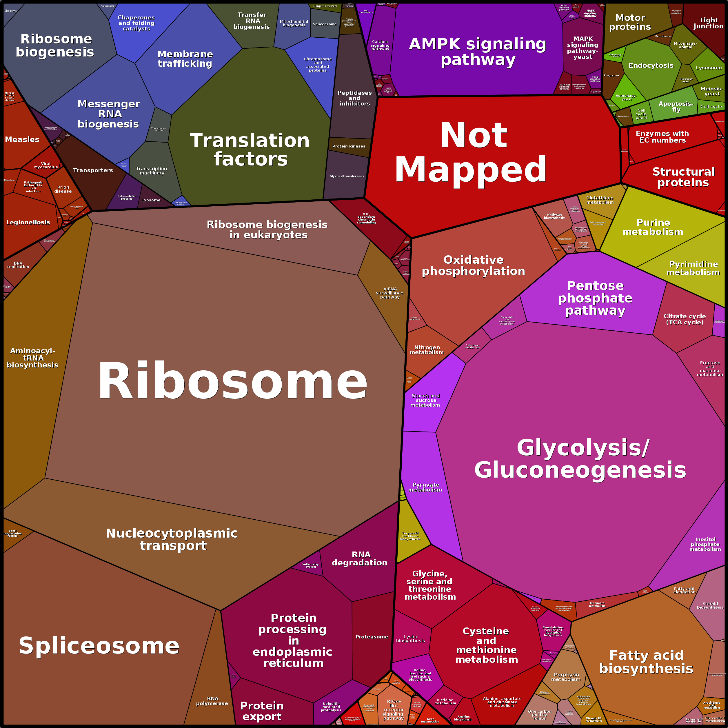 Treemap Press Ctrl-F5