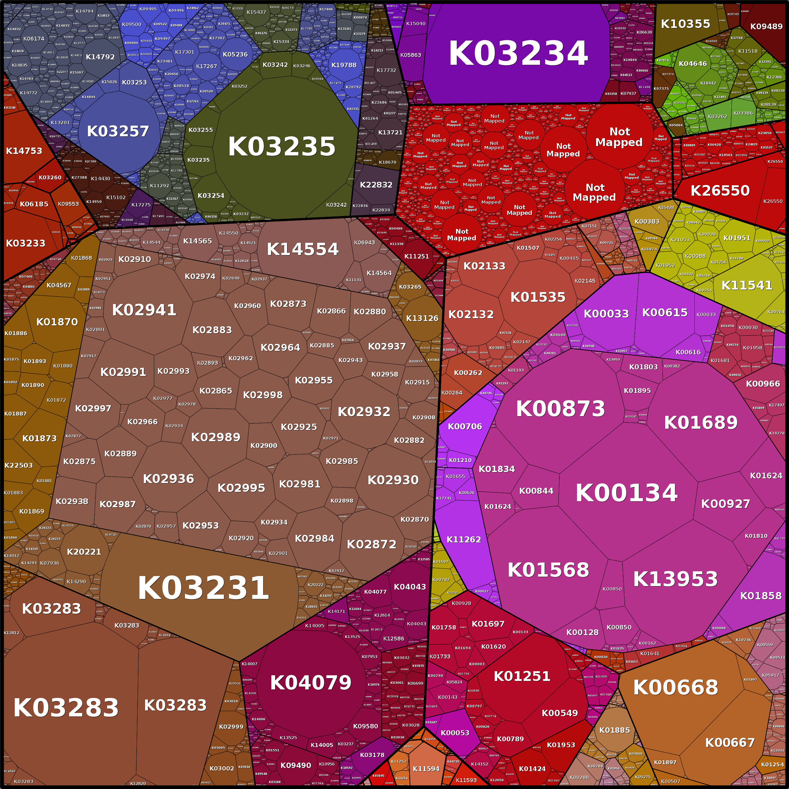 Treemap Press Ctrl-F5