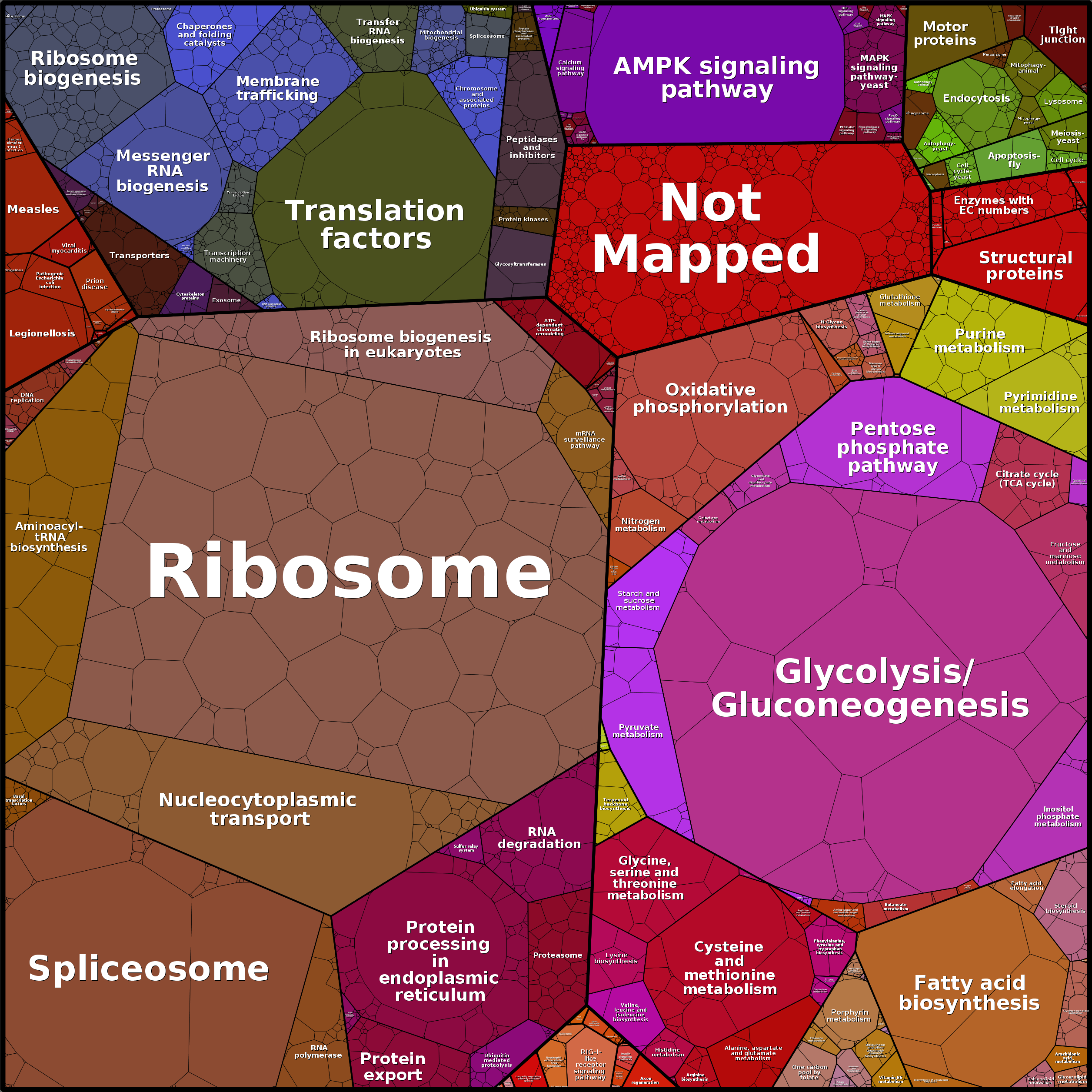 Treemap Press Ctrl-F5