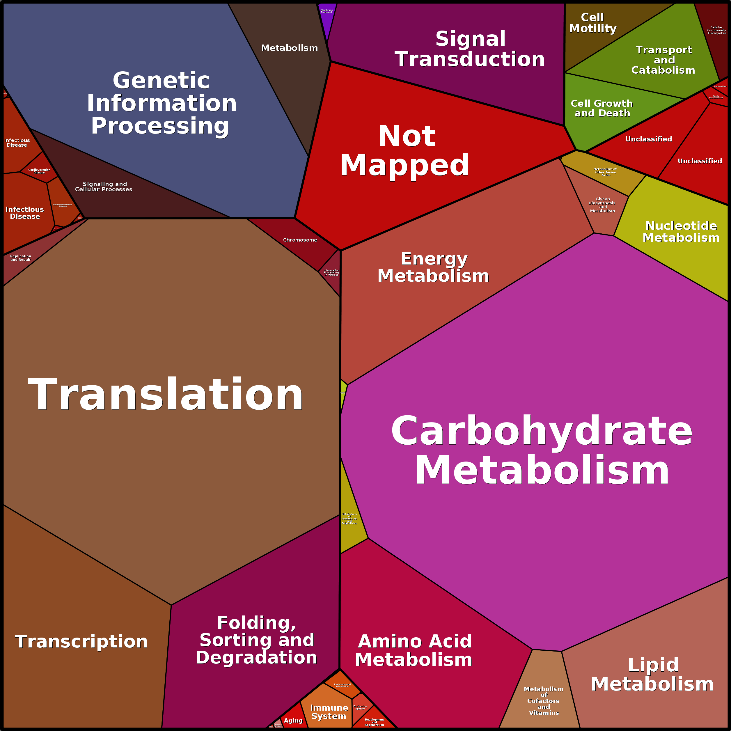 Treemap Press Ctrl-F5