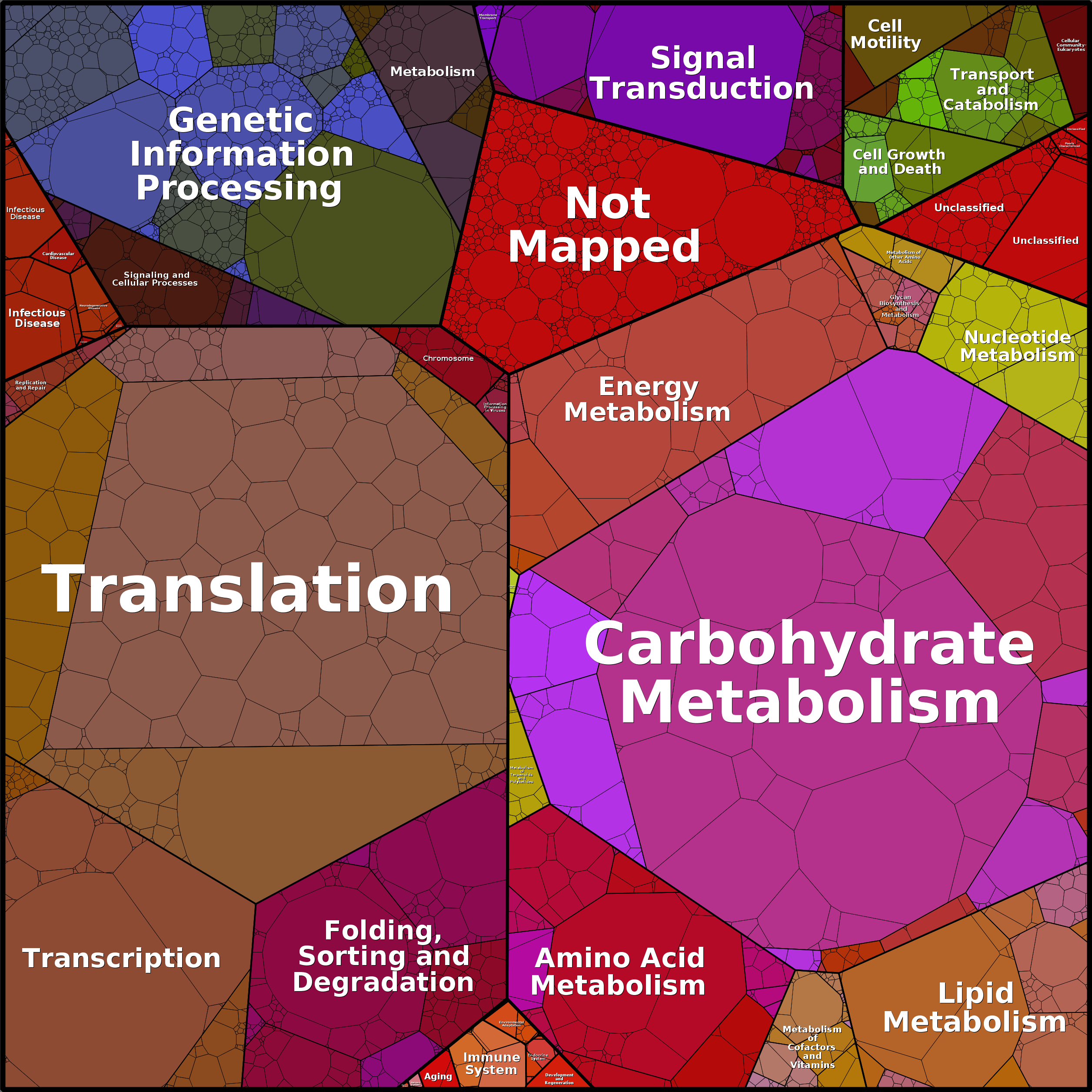 Treemap Press Ctrl-F5