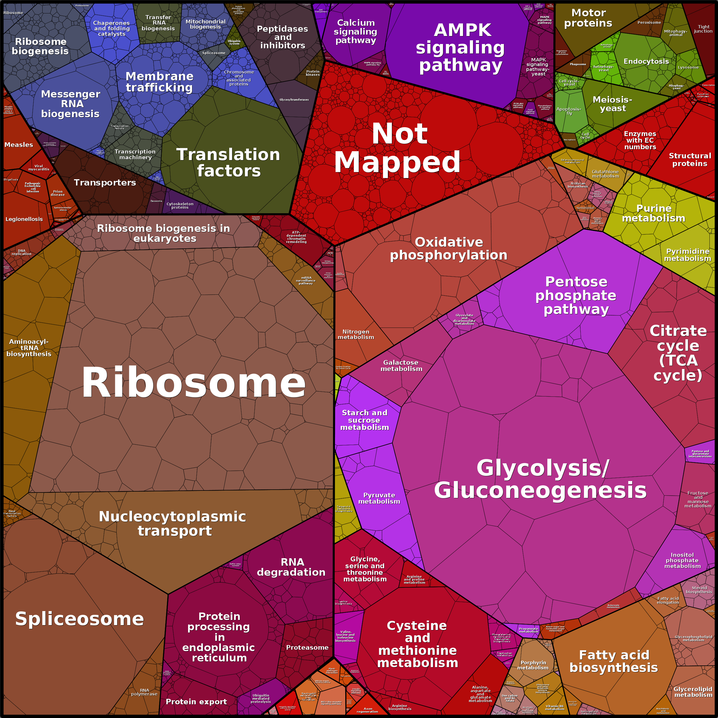 Treemap Press Ctrl-F5